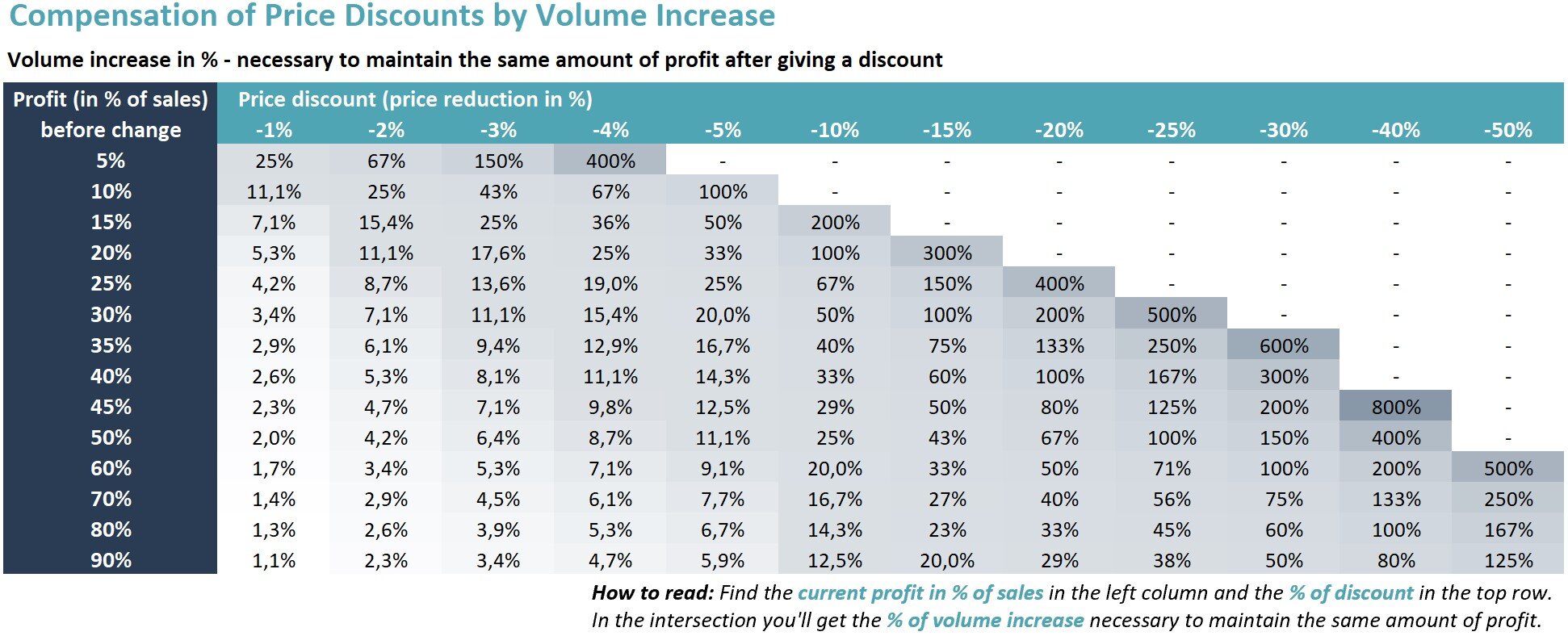 Effect-of-Discounting-on-Profit-Margin-Sales-Increase