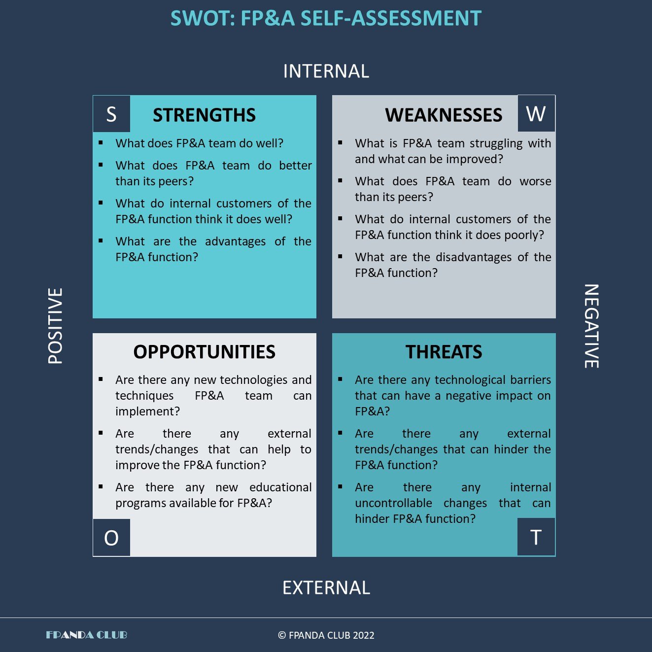 SWOT-analysis-in-finance