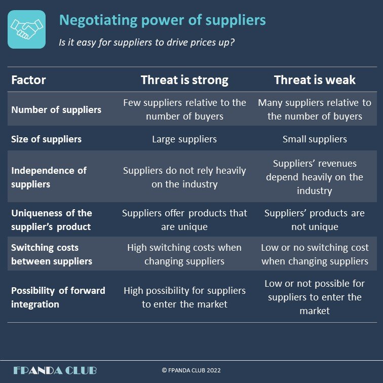 Negotiating-power-of-suppliers