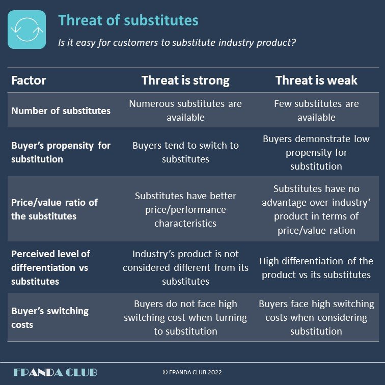 Threat-of-substitutes