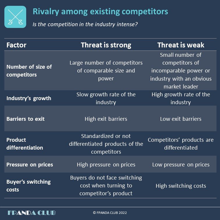 Rivalry-among-existing-competitors