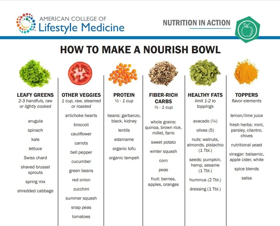 ACLM+how+to+make+a+nourish+bowl.jpg