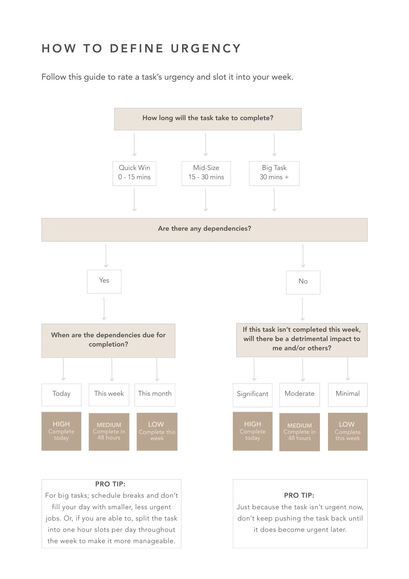 HOW TO DEFINE URGENCY.jpg