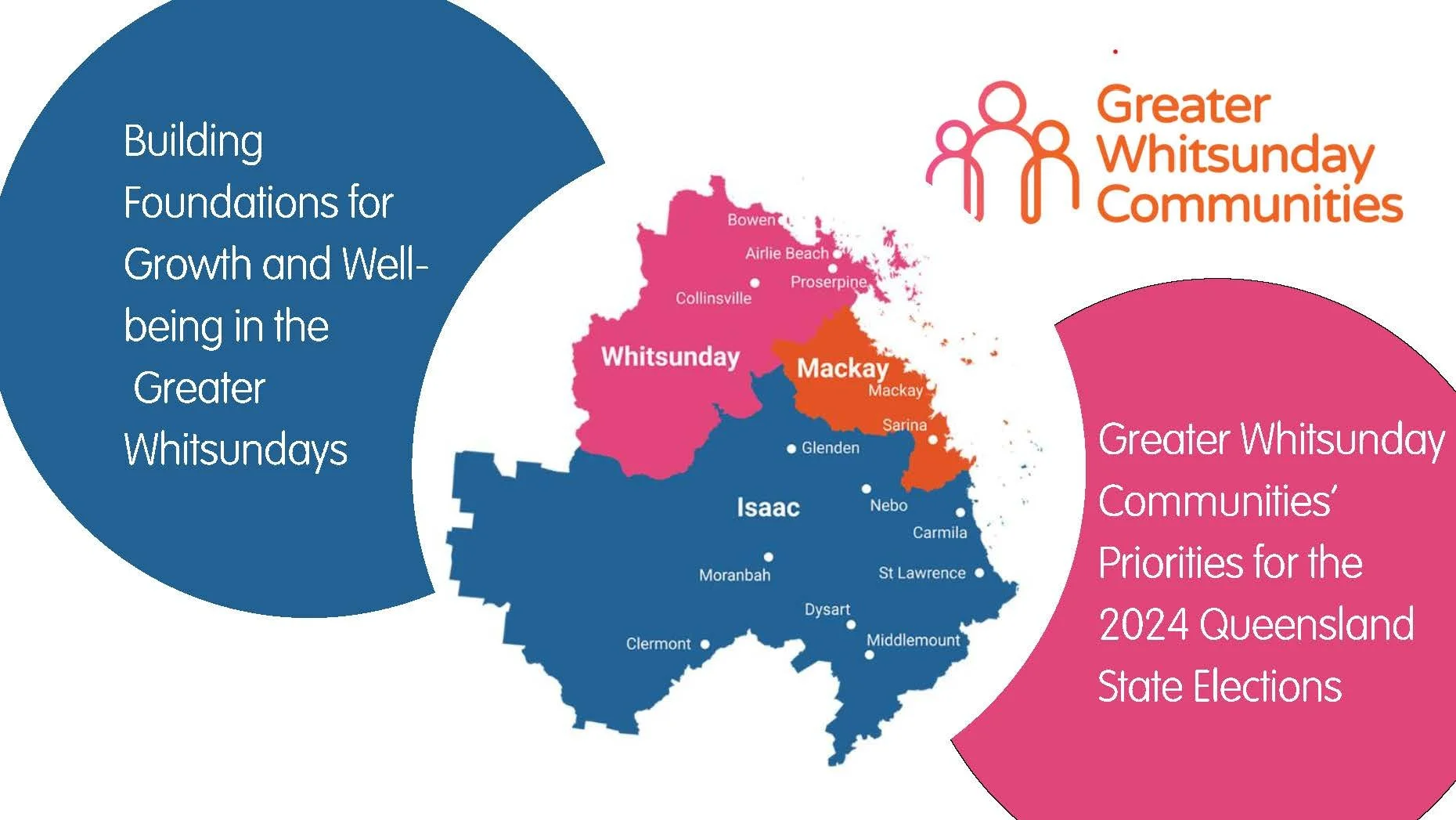 Building Foundations for Growth and Wellbeing in the Greater Whitsundays- 2024