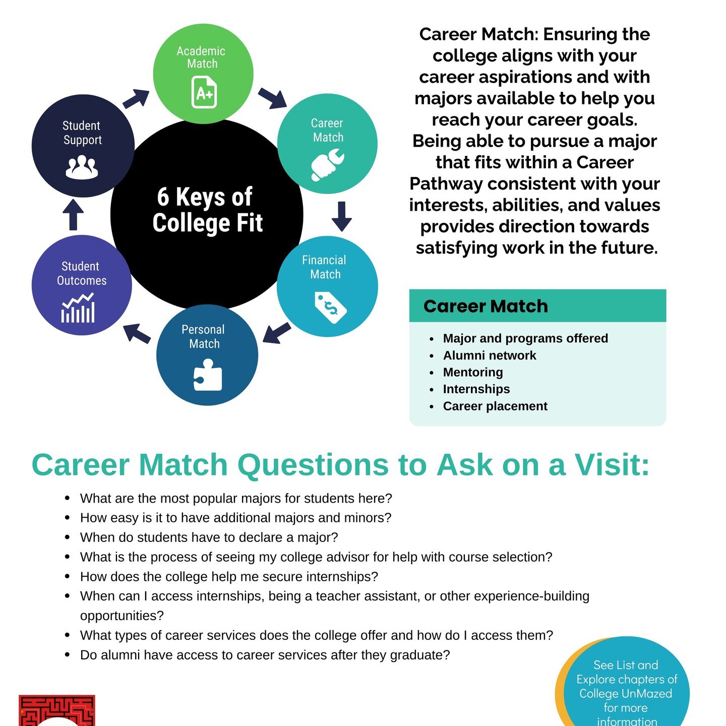 It's more important than ever to have students identify their 6 Keys of College Fit. In this week's blog post, we focus on Career Match, it's importance, and share how you can begin asking better questions on college visits about the career opportuni