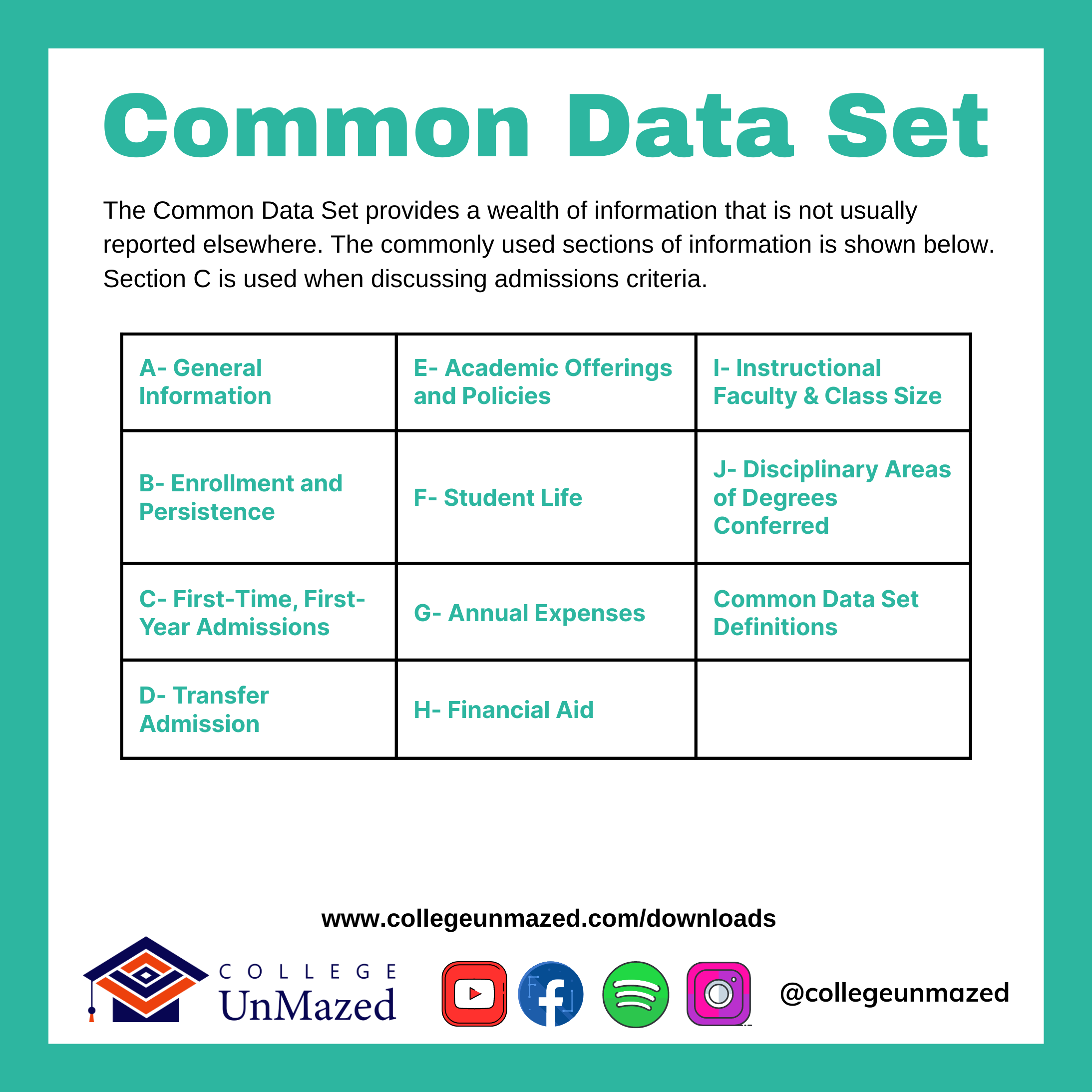 College UnMazed Common Data Set 7