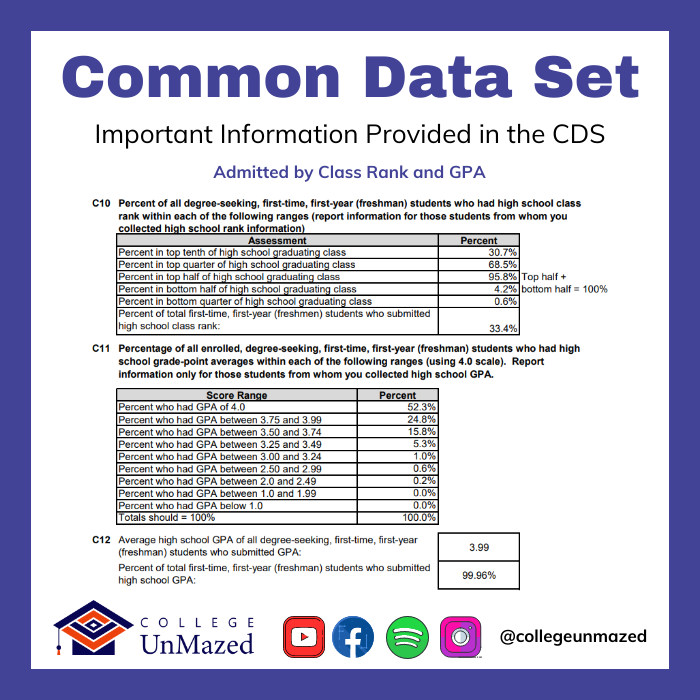 College UnMazed Common Data Set 2