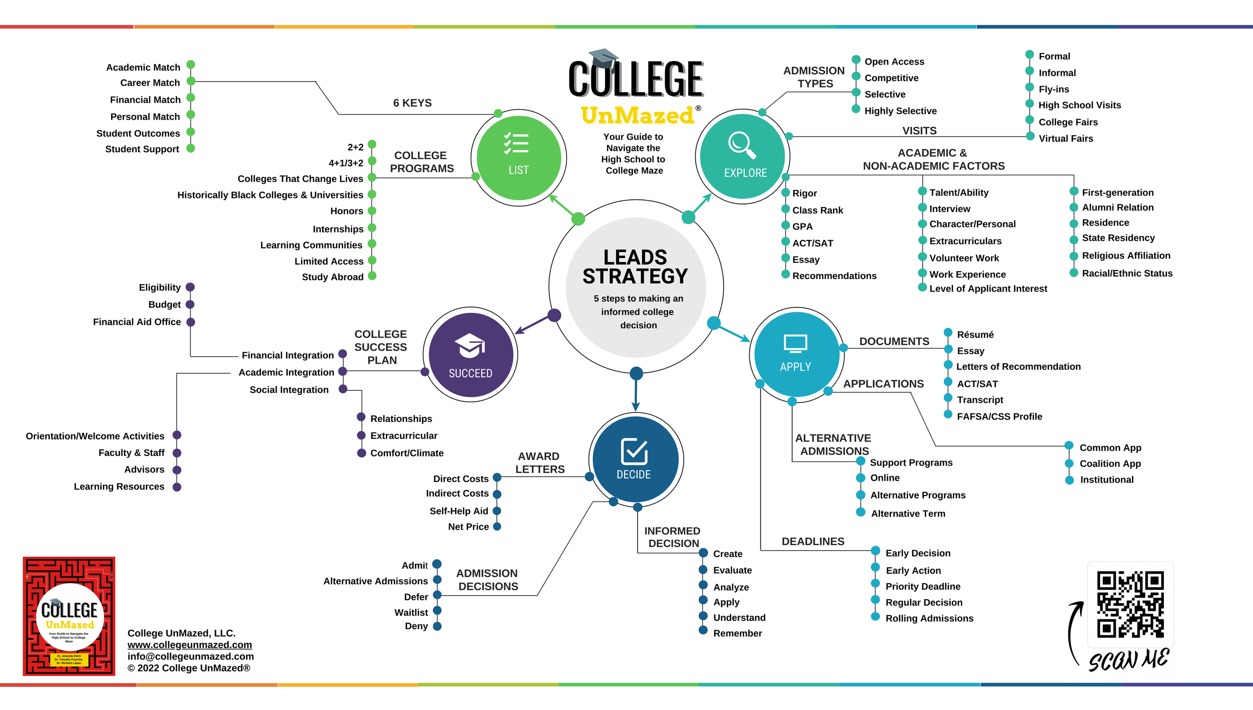 LEADS Strategy Banner.png