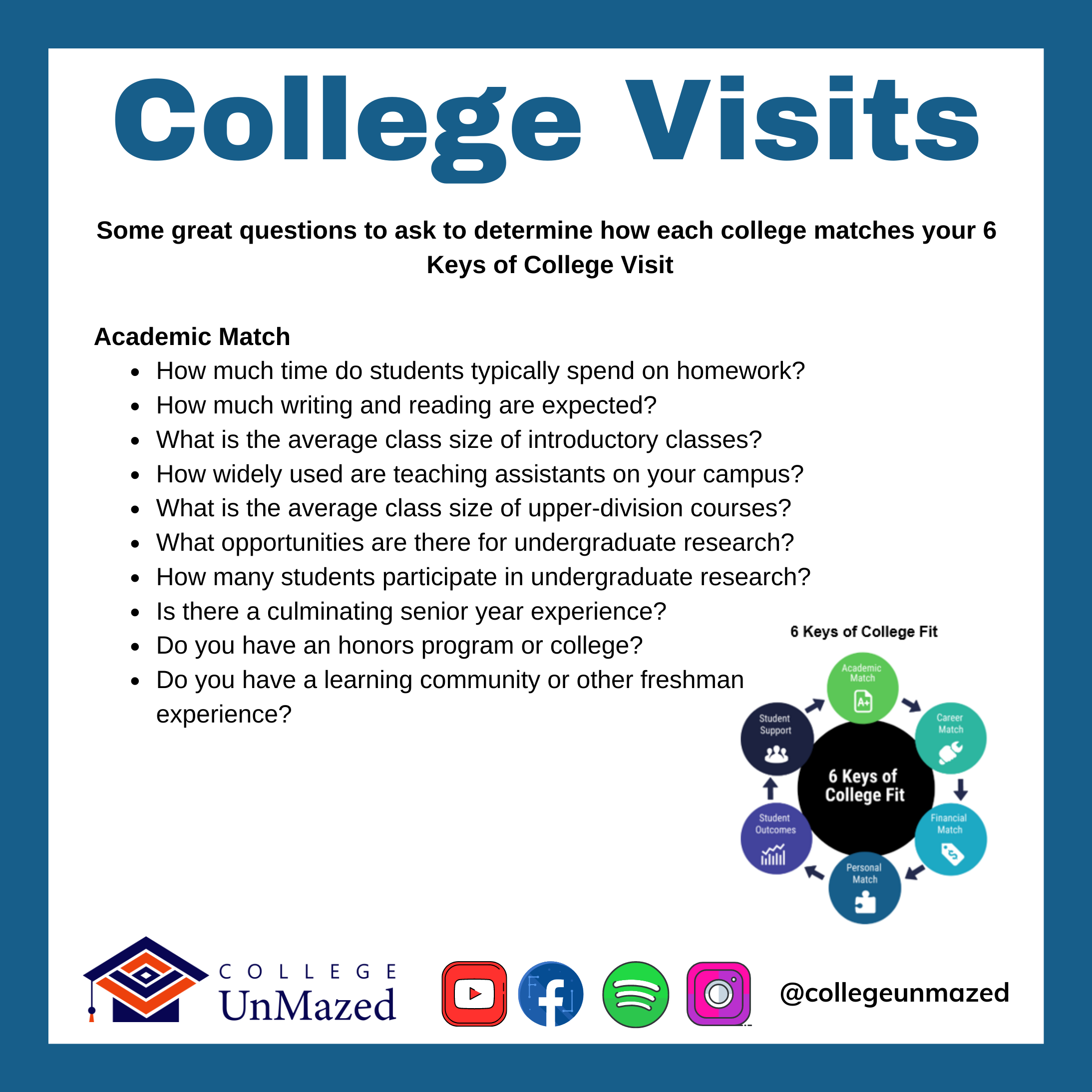 College UnMazed College Visit Questions 1