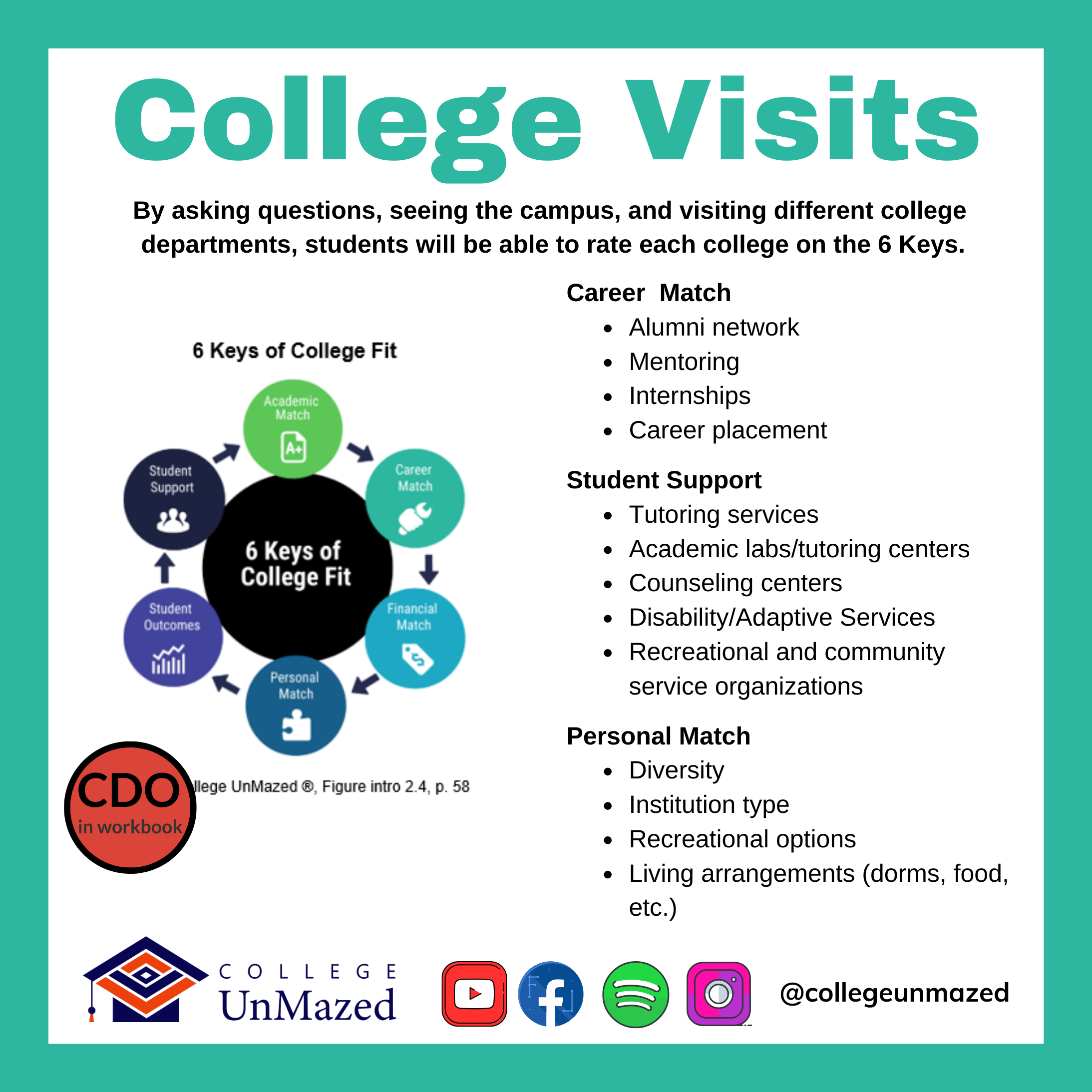 College UnMazed College Visit Questions 1