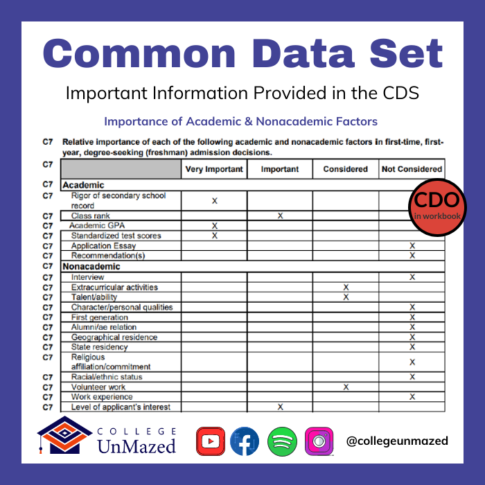 College UnMazed Common Data Set 3