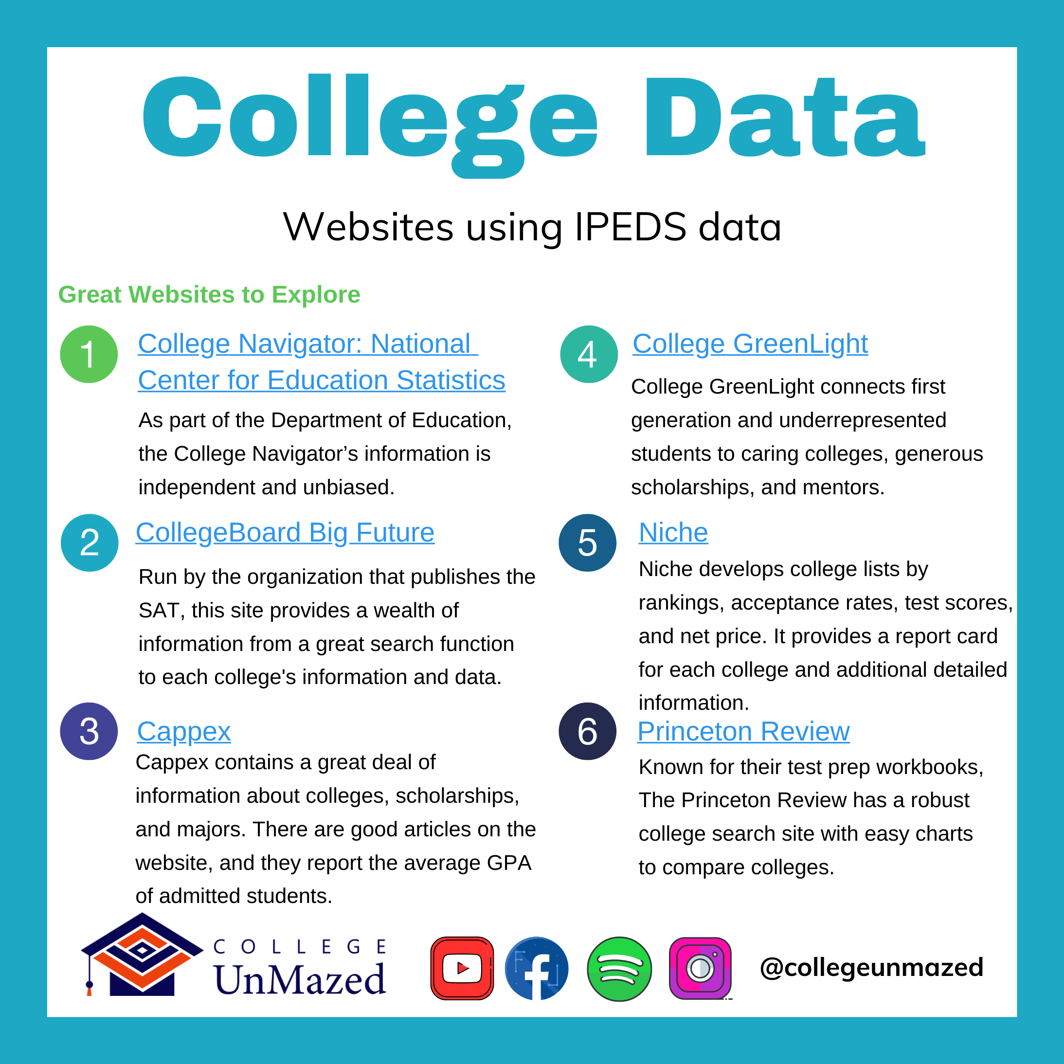 College UnMazed IPEDS data