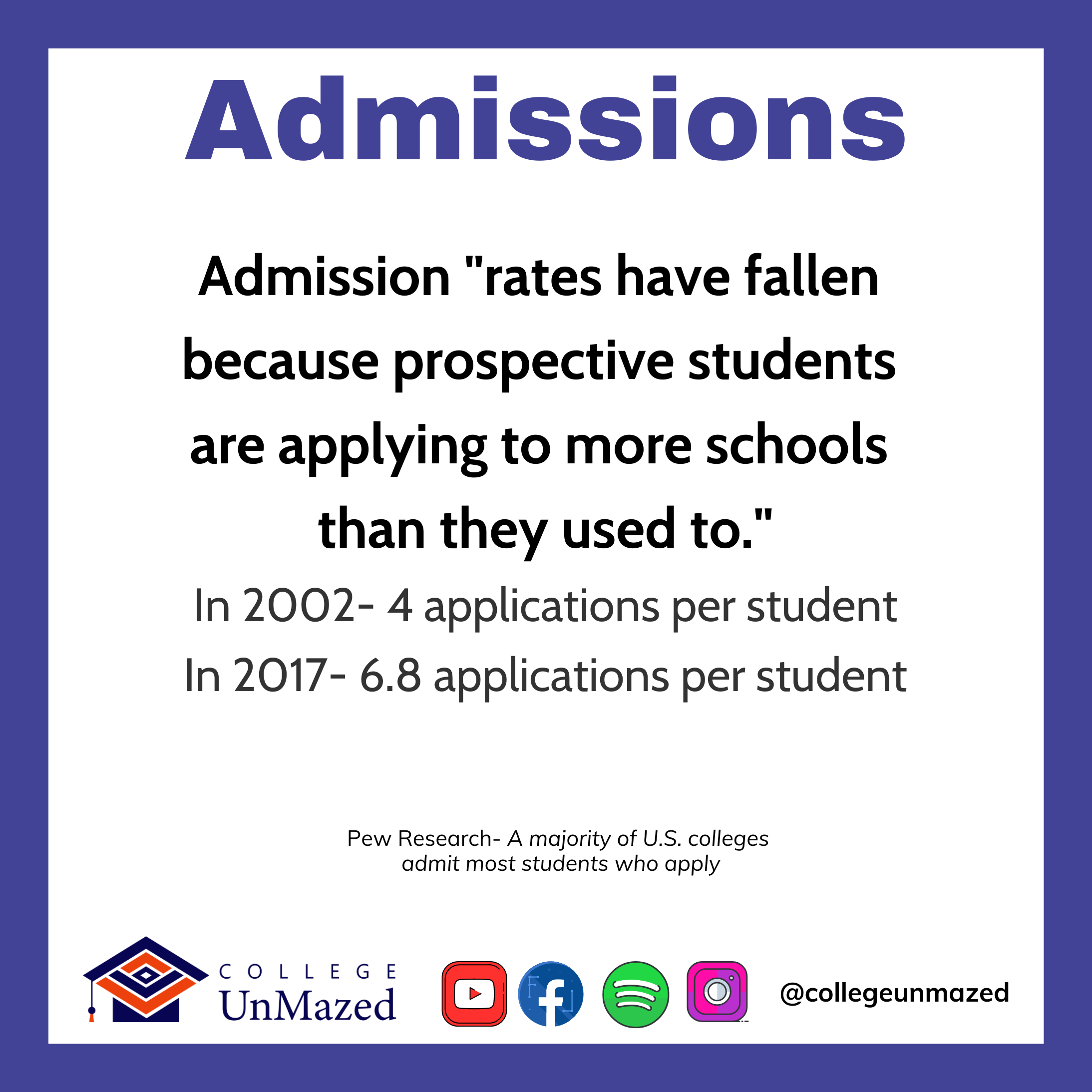 College UnMazed Admissions Data 3