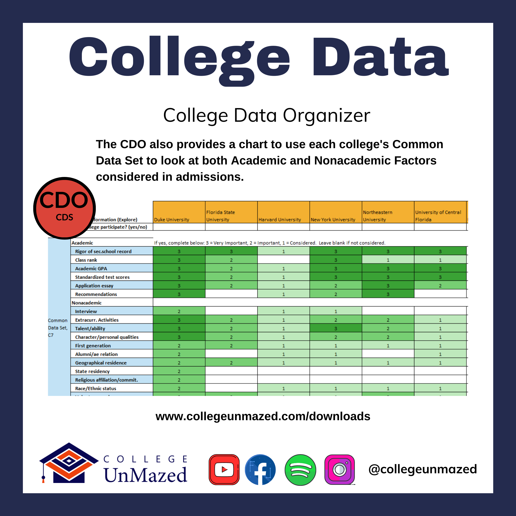 College UnMazed CDO Common Data Set