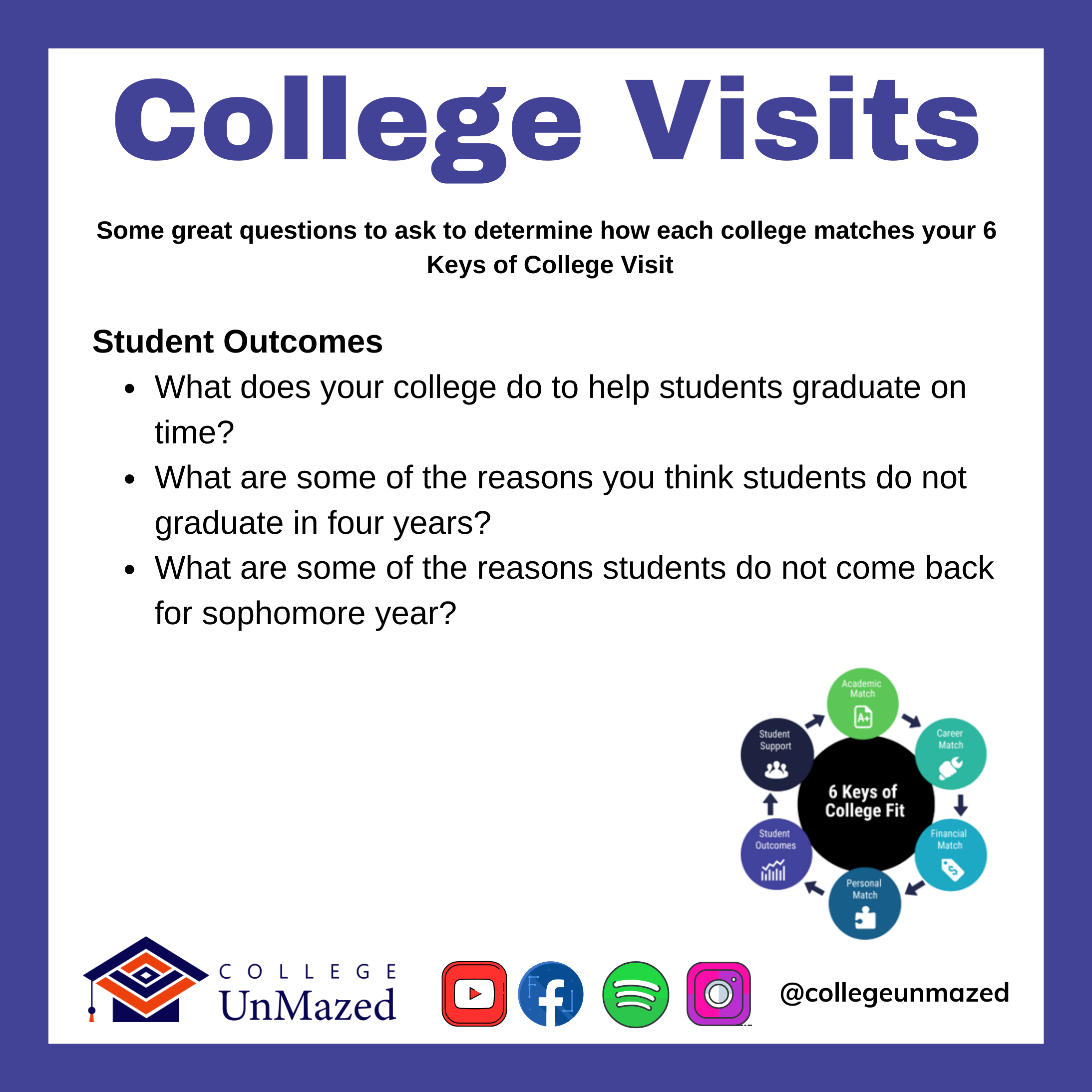 College UnMazed College Visit Questions 6