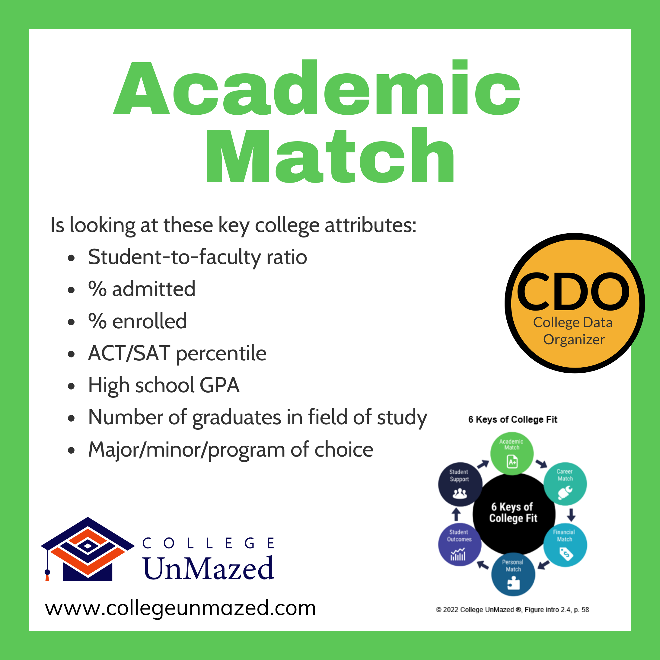 College UnMazed Academic Match
