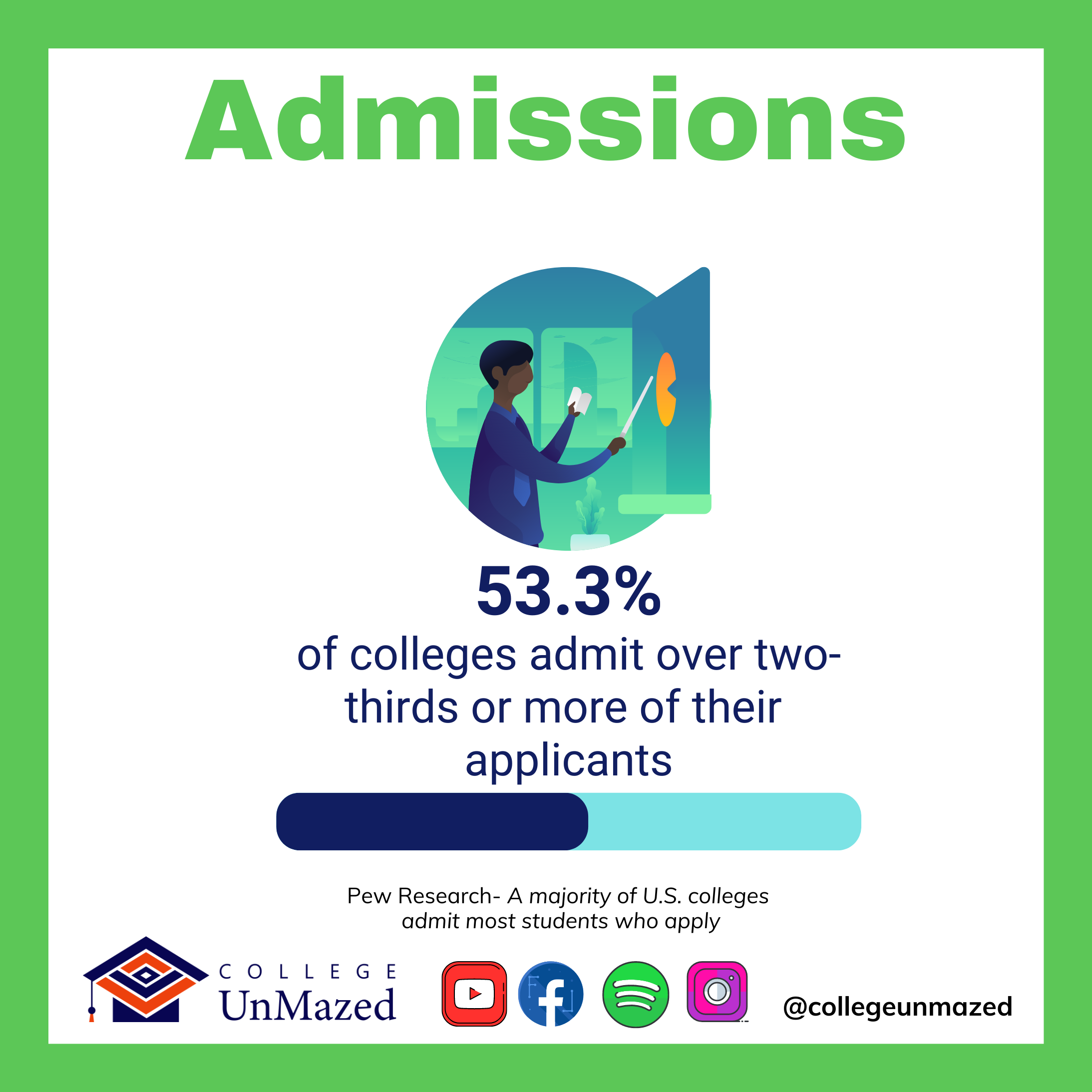 College UnMazed Admissions Data 2