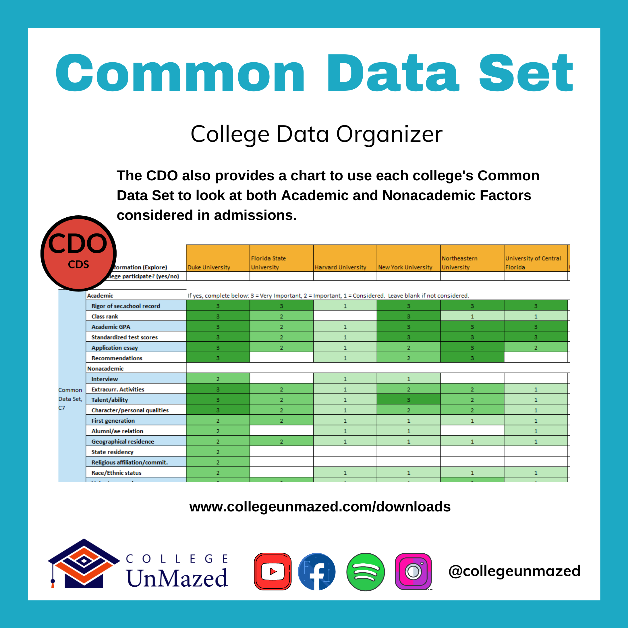 College UnMazed Common Data Set 5