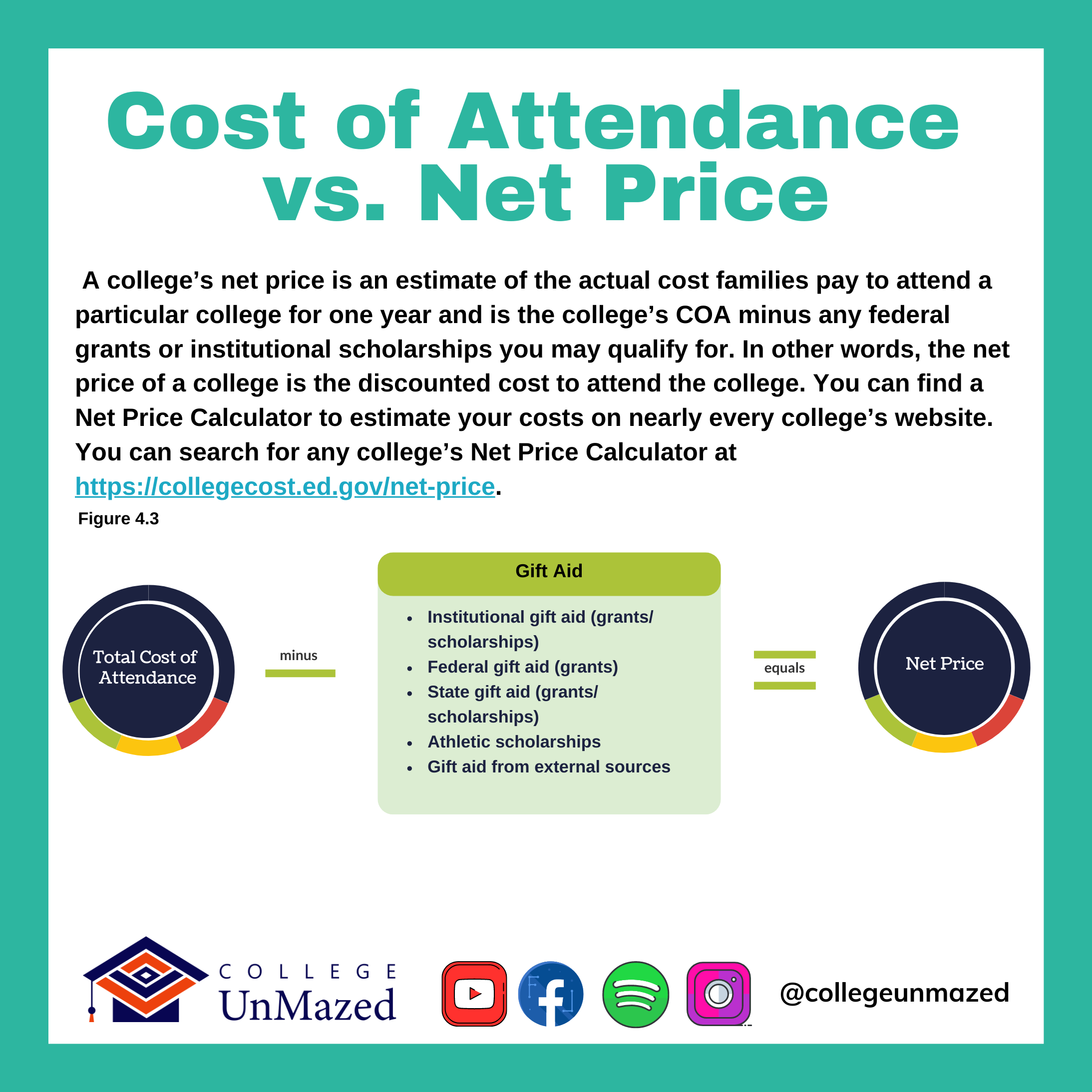 College UnMazed COA vs. Net Price 3