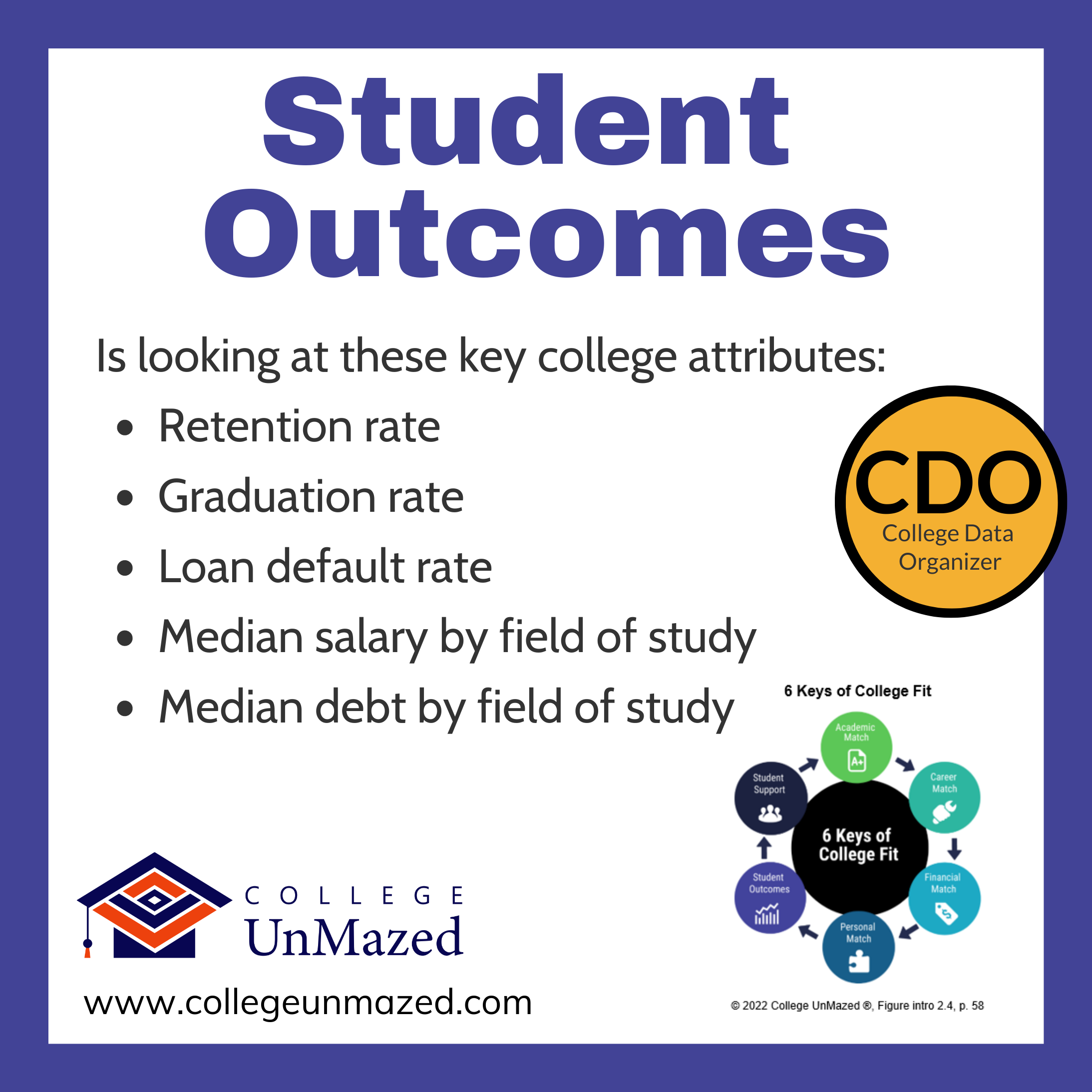 College UnMazed Student Outcomes