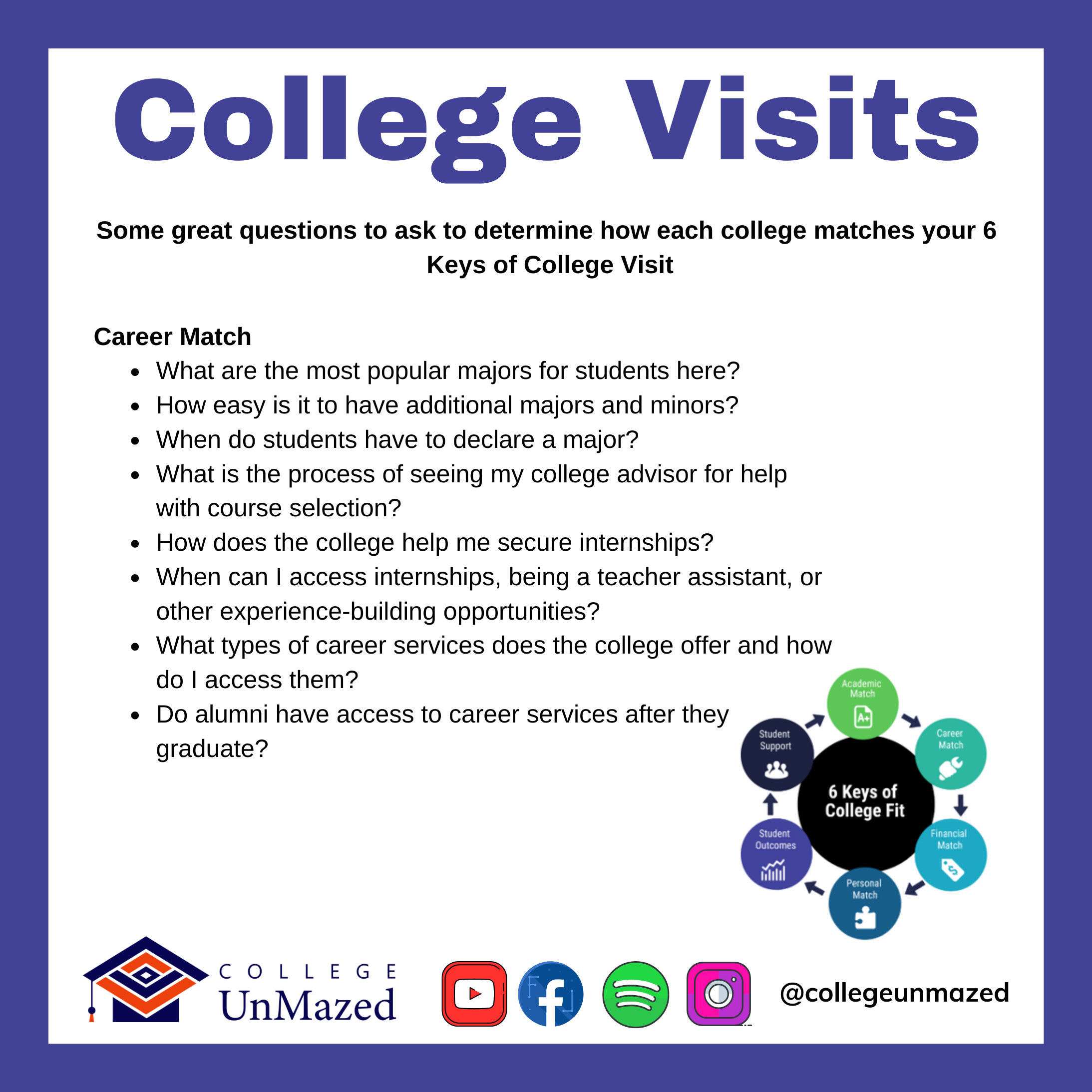 College UnMazed College Visits Questions 2