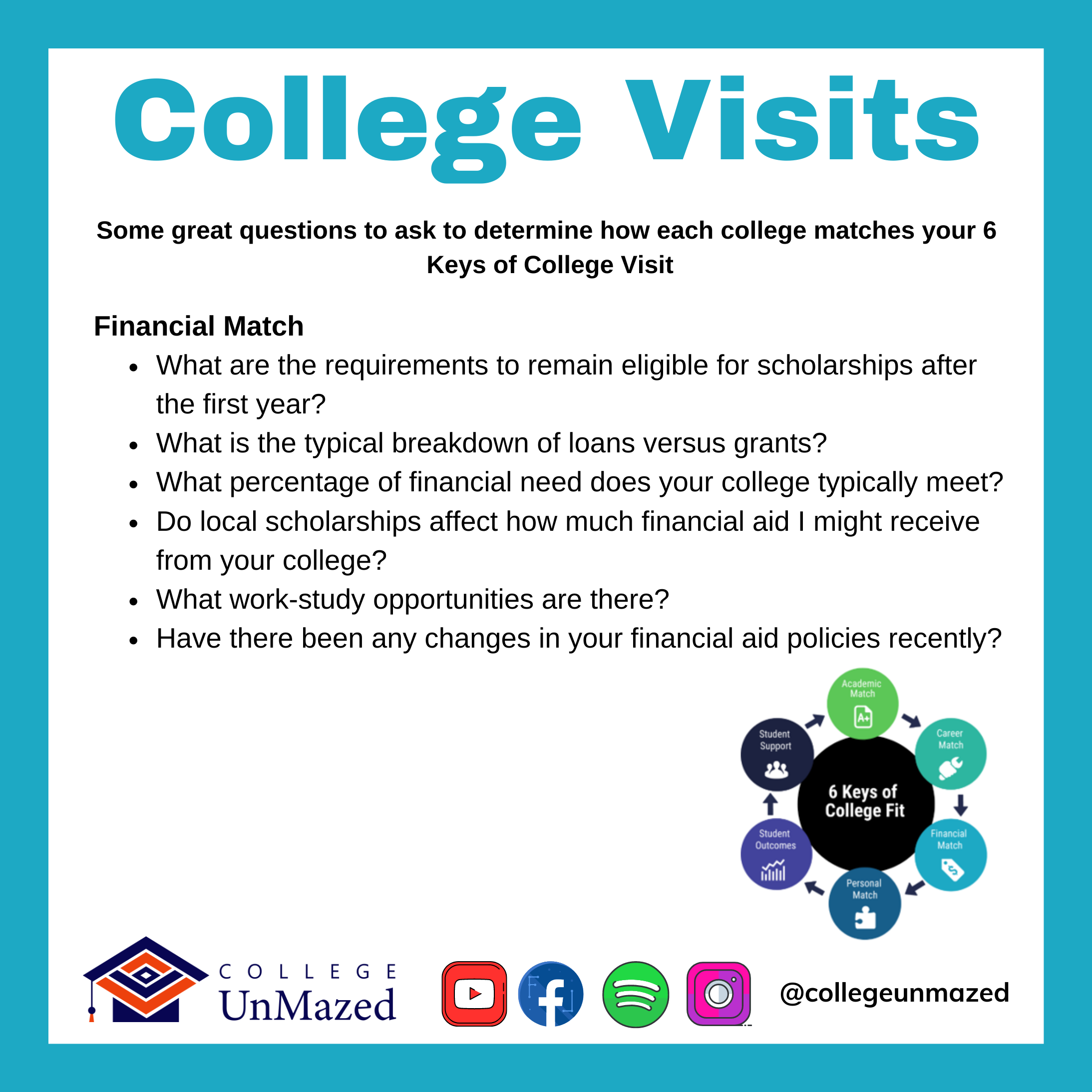 College UnMazed College Visits Questions 3