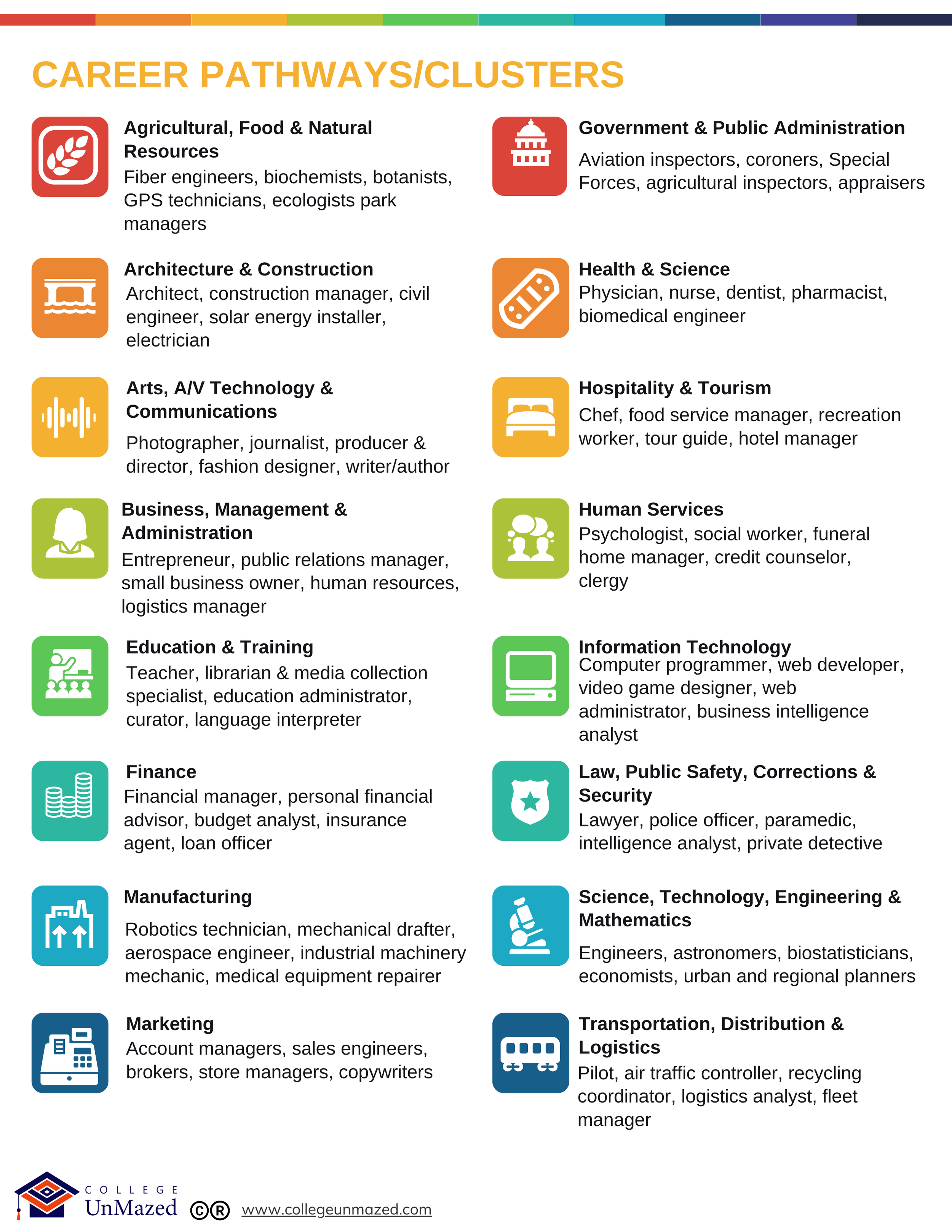 Career Pathways_Clusters.png
