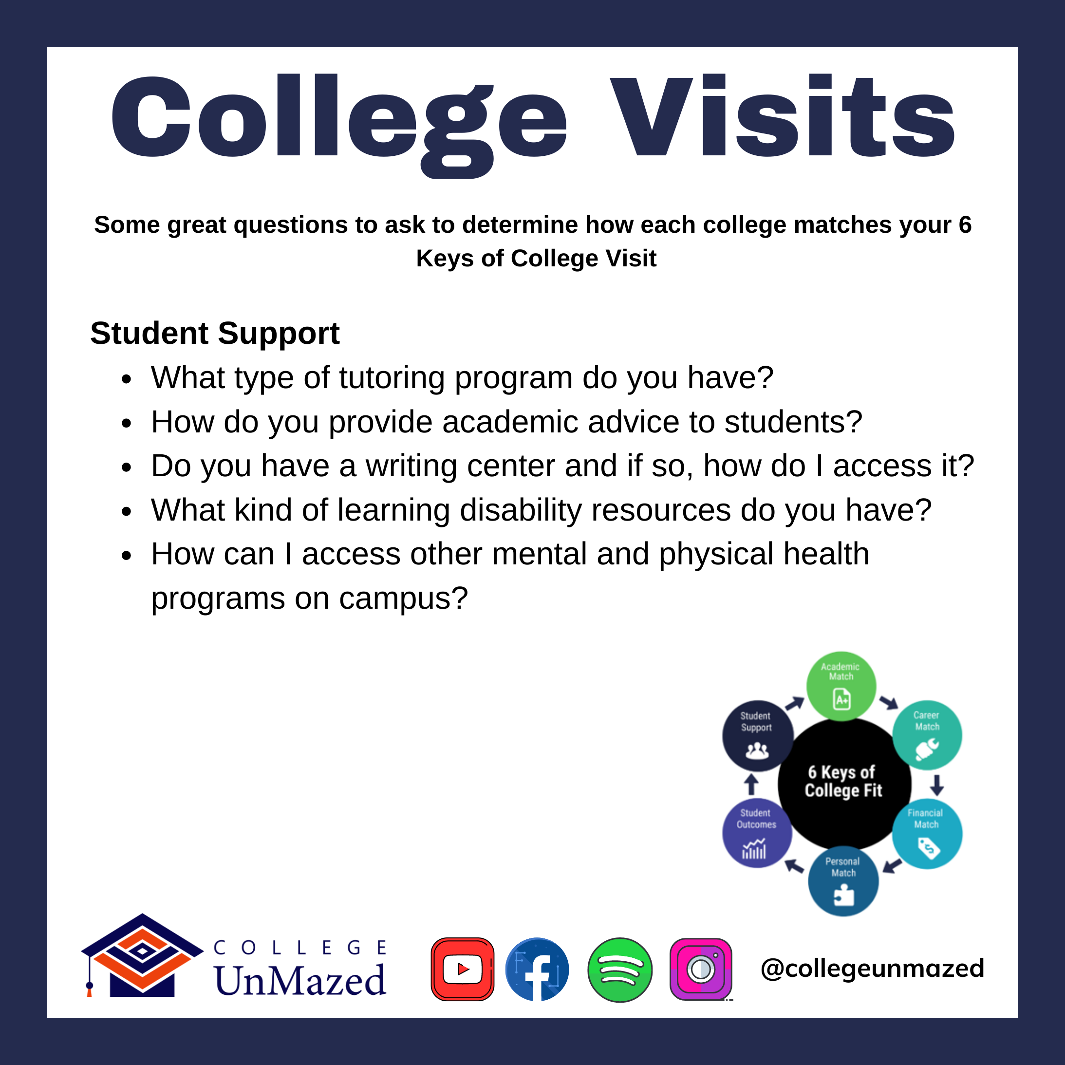 College UnMazed College Visits Questions 7