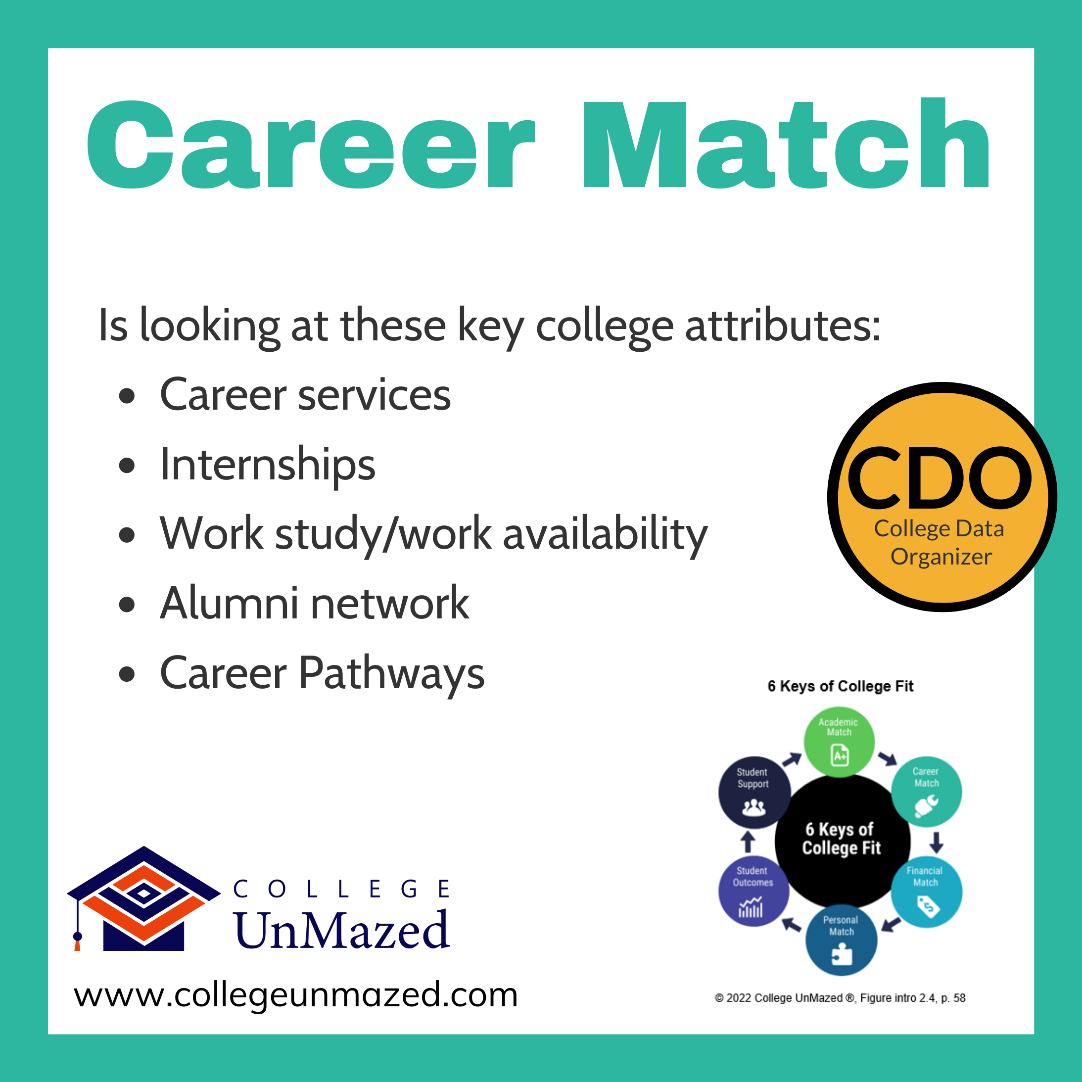 College UnMazed Career Match