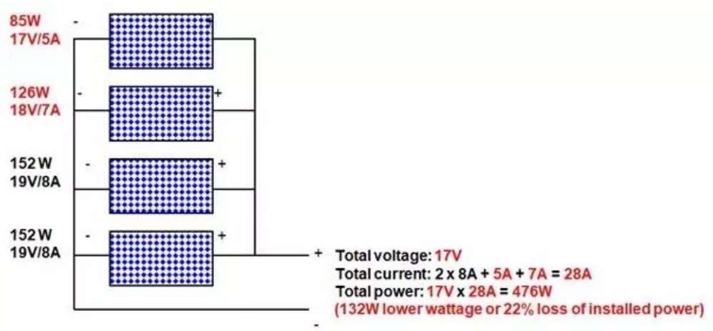  Parallel setup - The voltage is effected only 