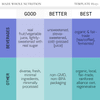 WHOLE FOOD: good, better, and best — Functional Health Research ...