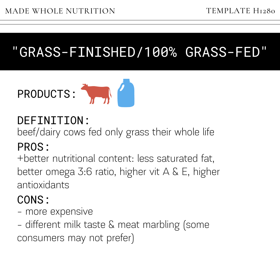 Is "PastureRaised" the same as “GrassFed”? (a breakdown of meat