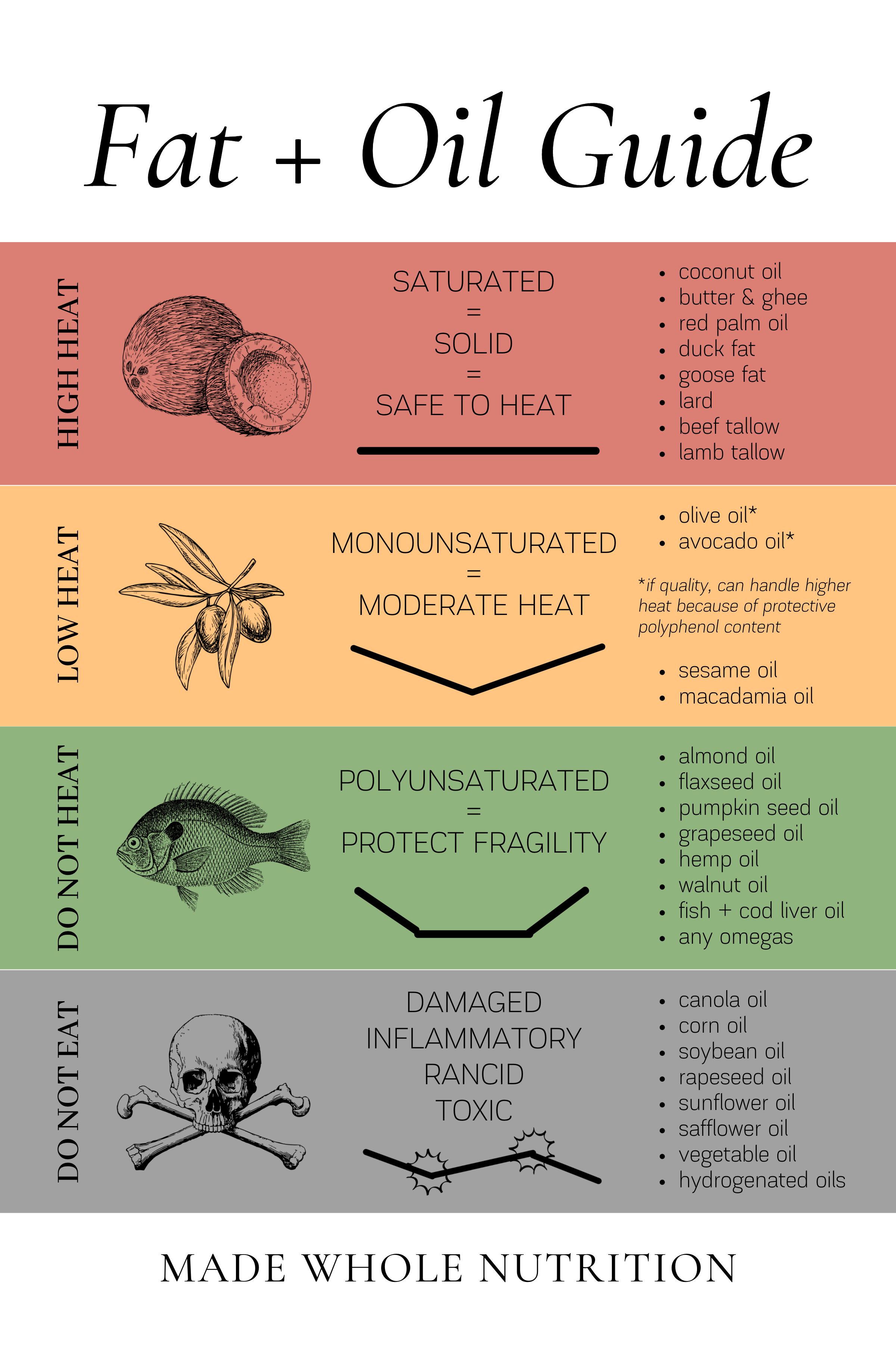 Basic Brochure Template — Functional Health Research + Resources — Made ...
