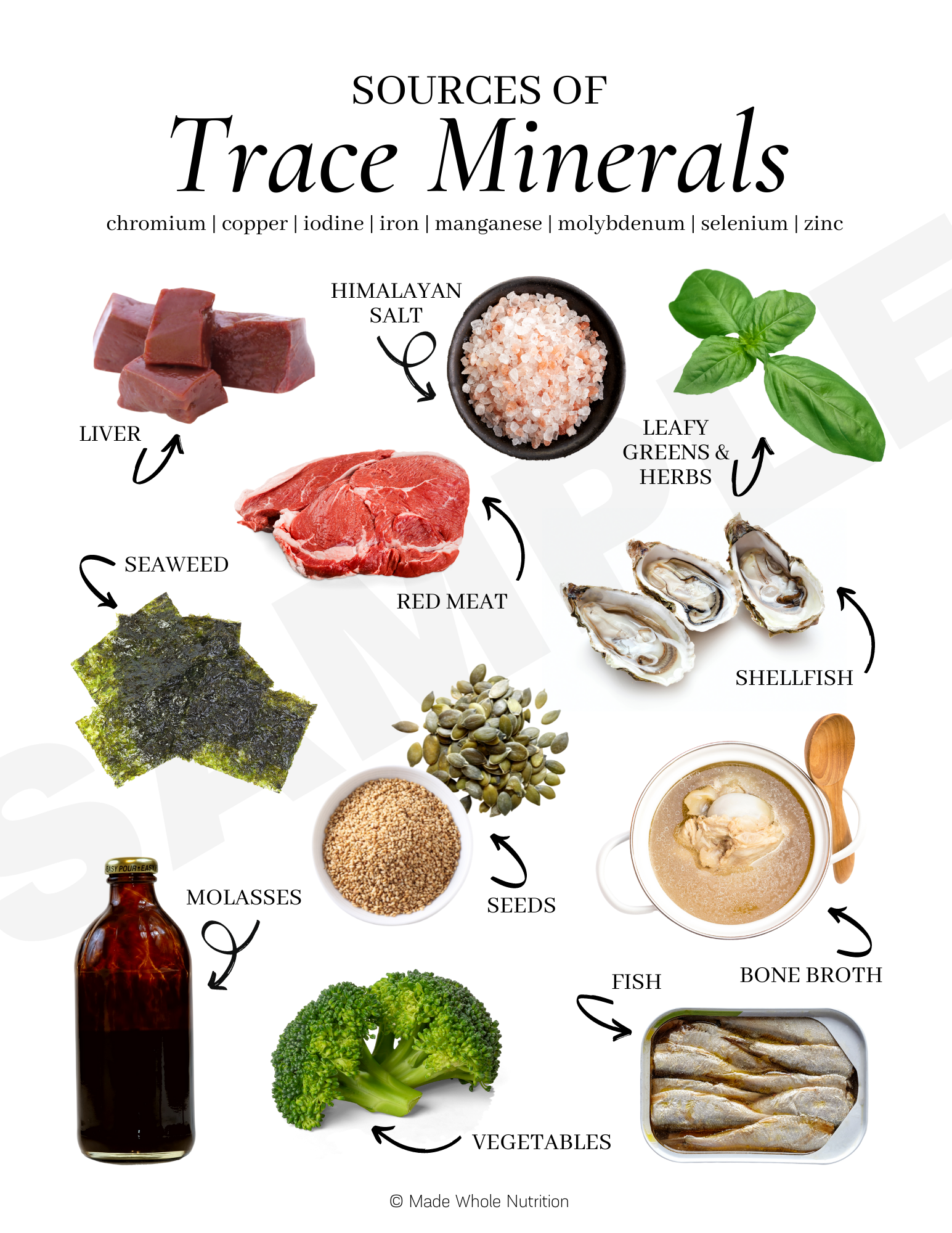 Sources of Trace Minerals