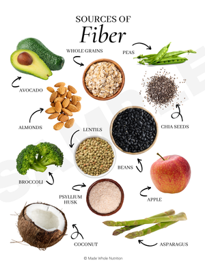 Sources of Insoluble Fiber Handout — Functional Health Research