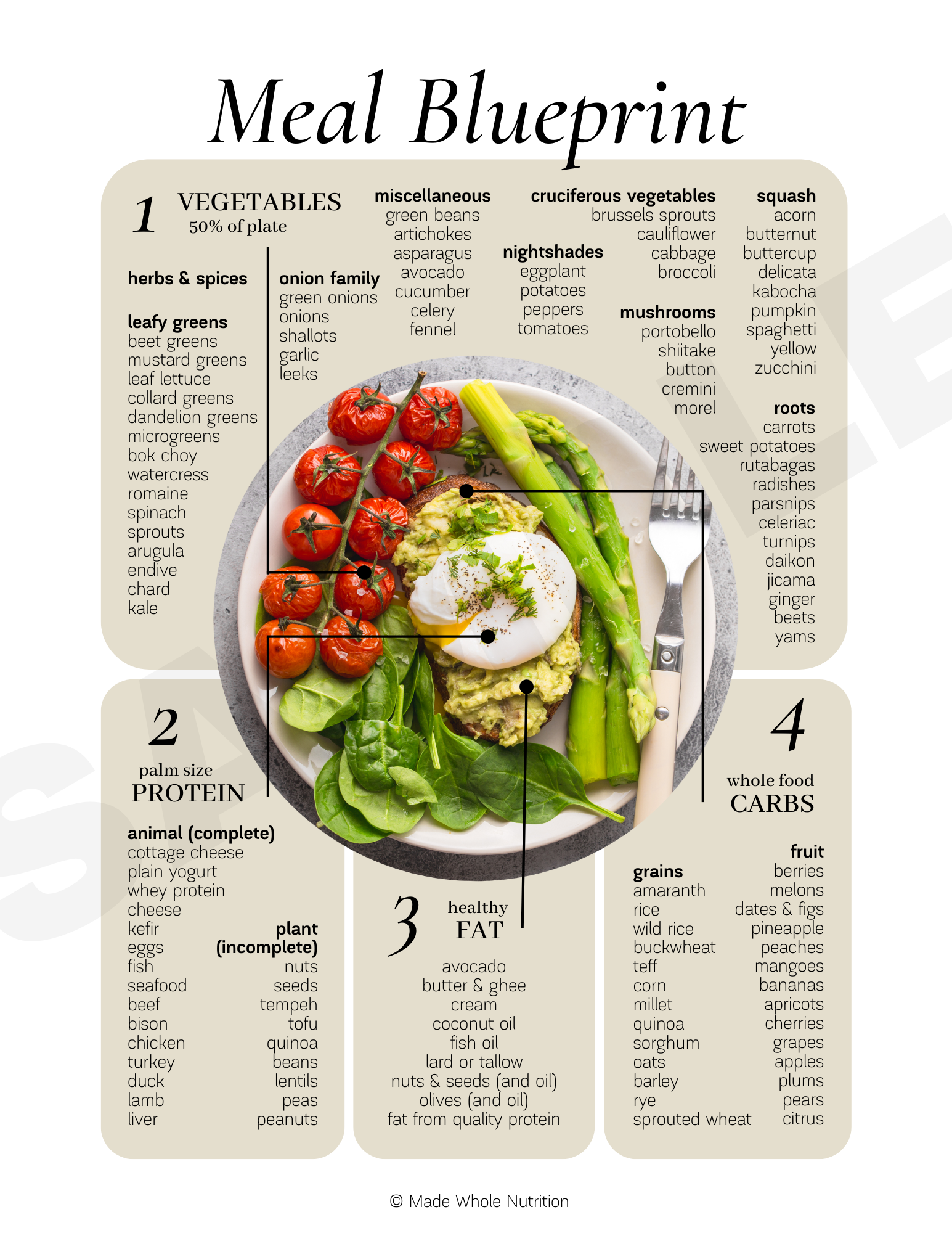 Meal Blueprint