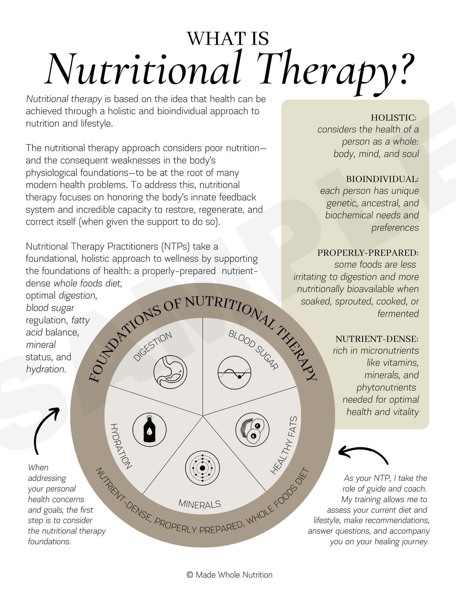What is Nutrition And Diet Therapy Class: An Essential Guide