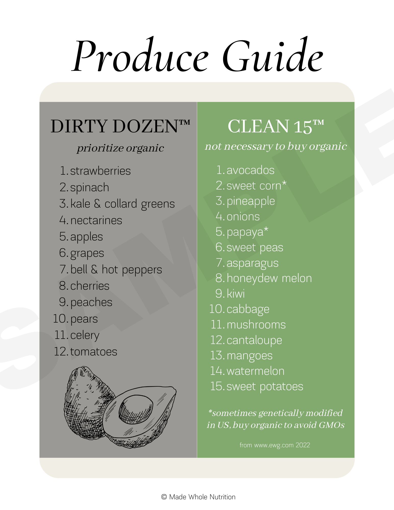 PALEO GUIDELINES PDF visual data 7