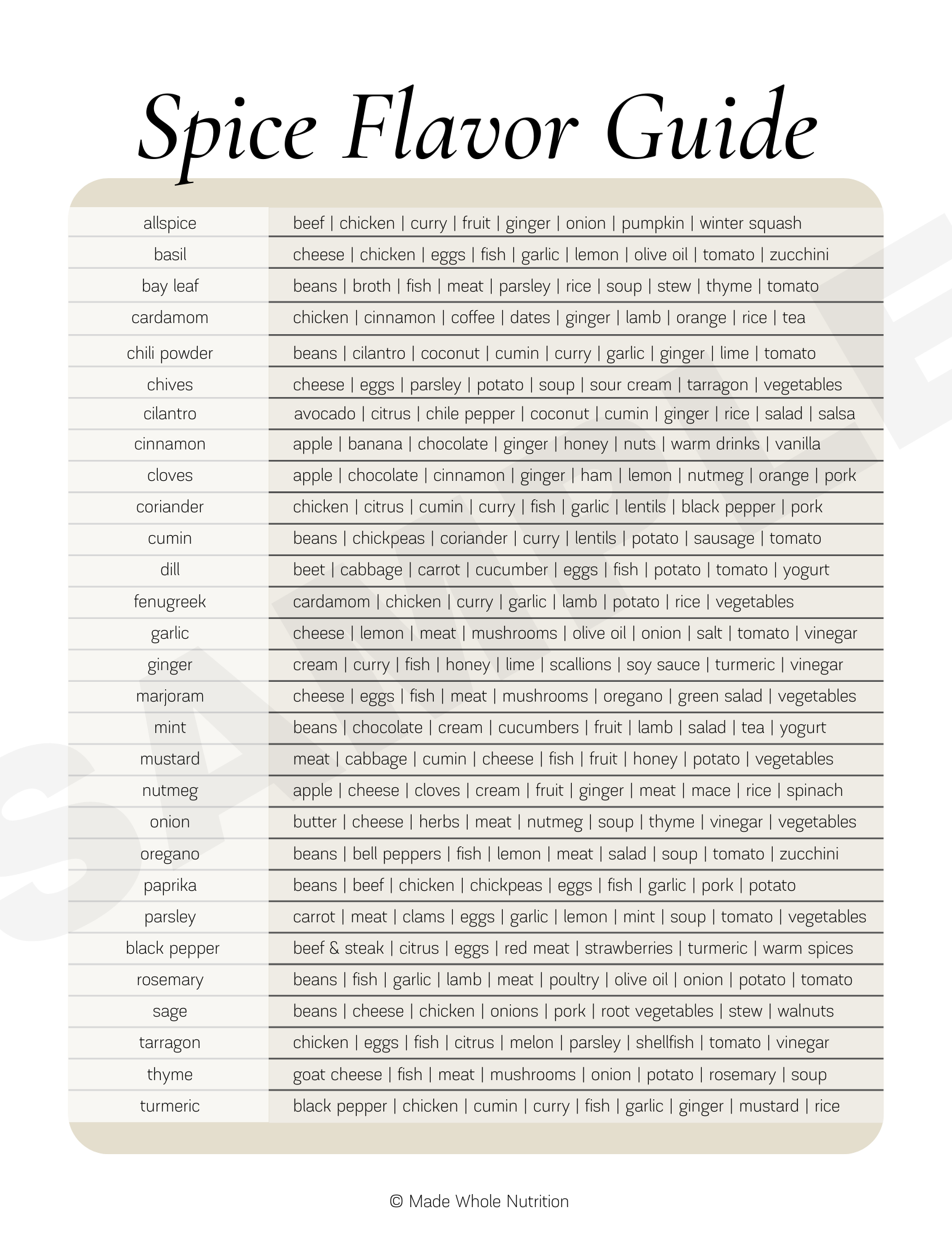 Spice Flavor Guide