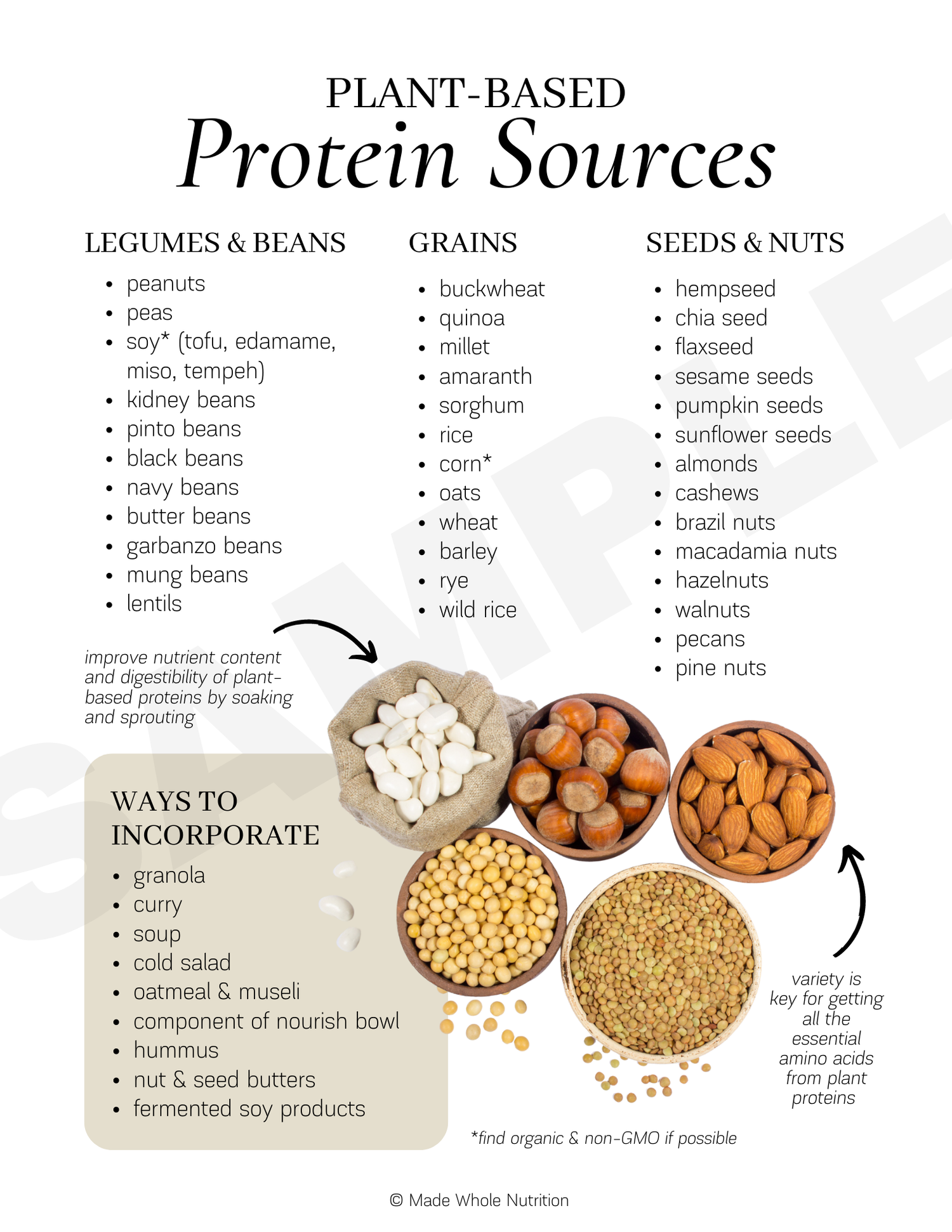 kinakål uafhængigt Milliard Plant Based Protein Sources Handout — Functional Health Research +  Resources — Made Whole Nutrition