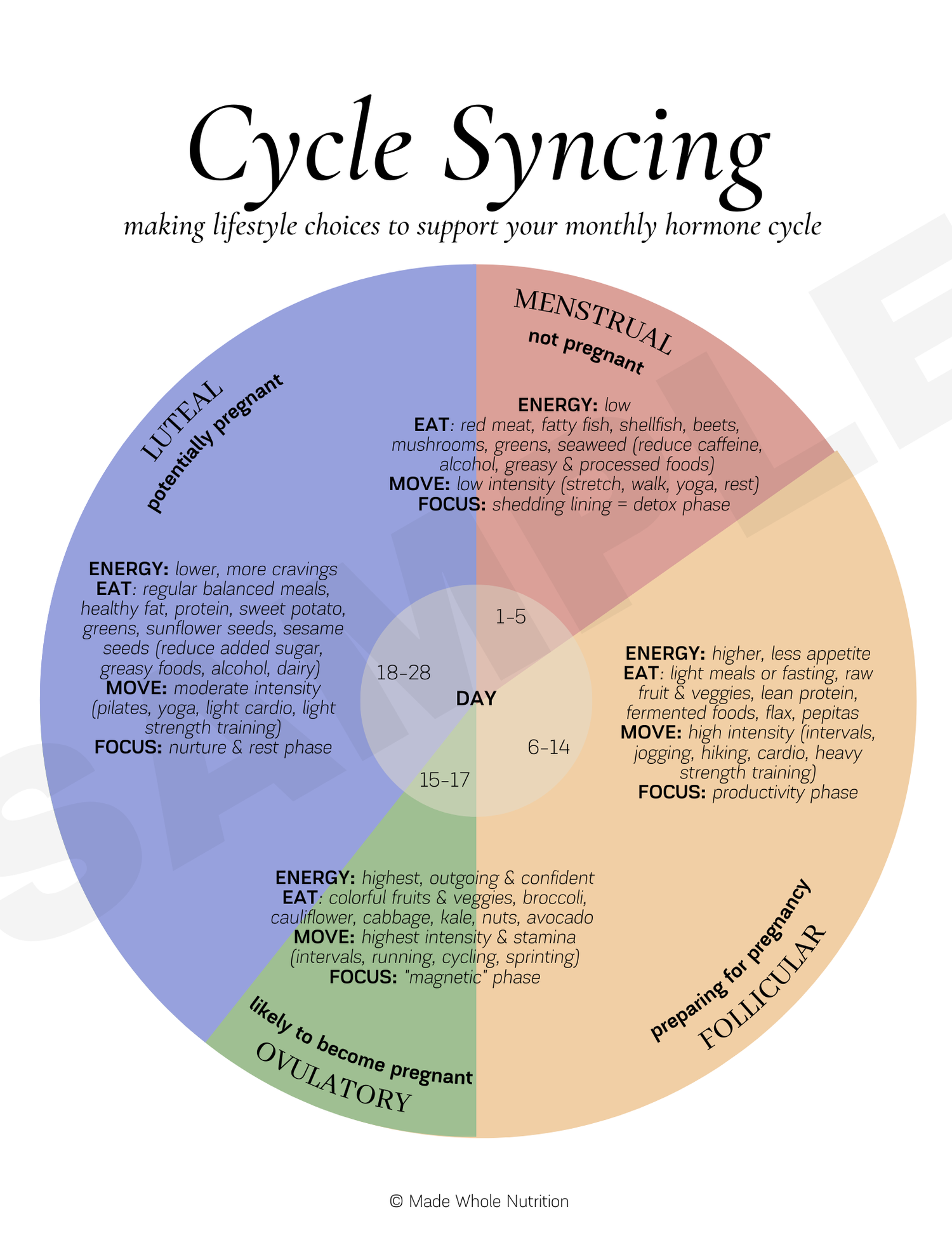 Cycle Syncing Handout — Functional Health Research + Resources — Made Whole  Nutrition