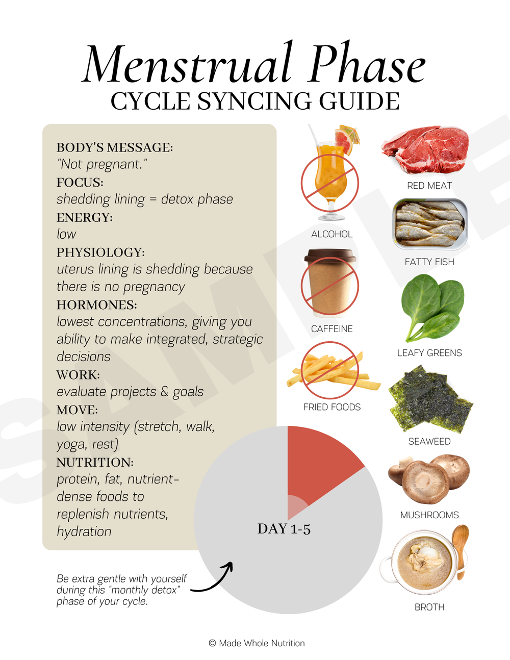 Cycle Syncing 101: How to Eat, Move, and Live in Alignment with Your  Menstrual Cycle - Natural Black Vegan