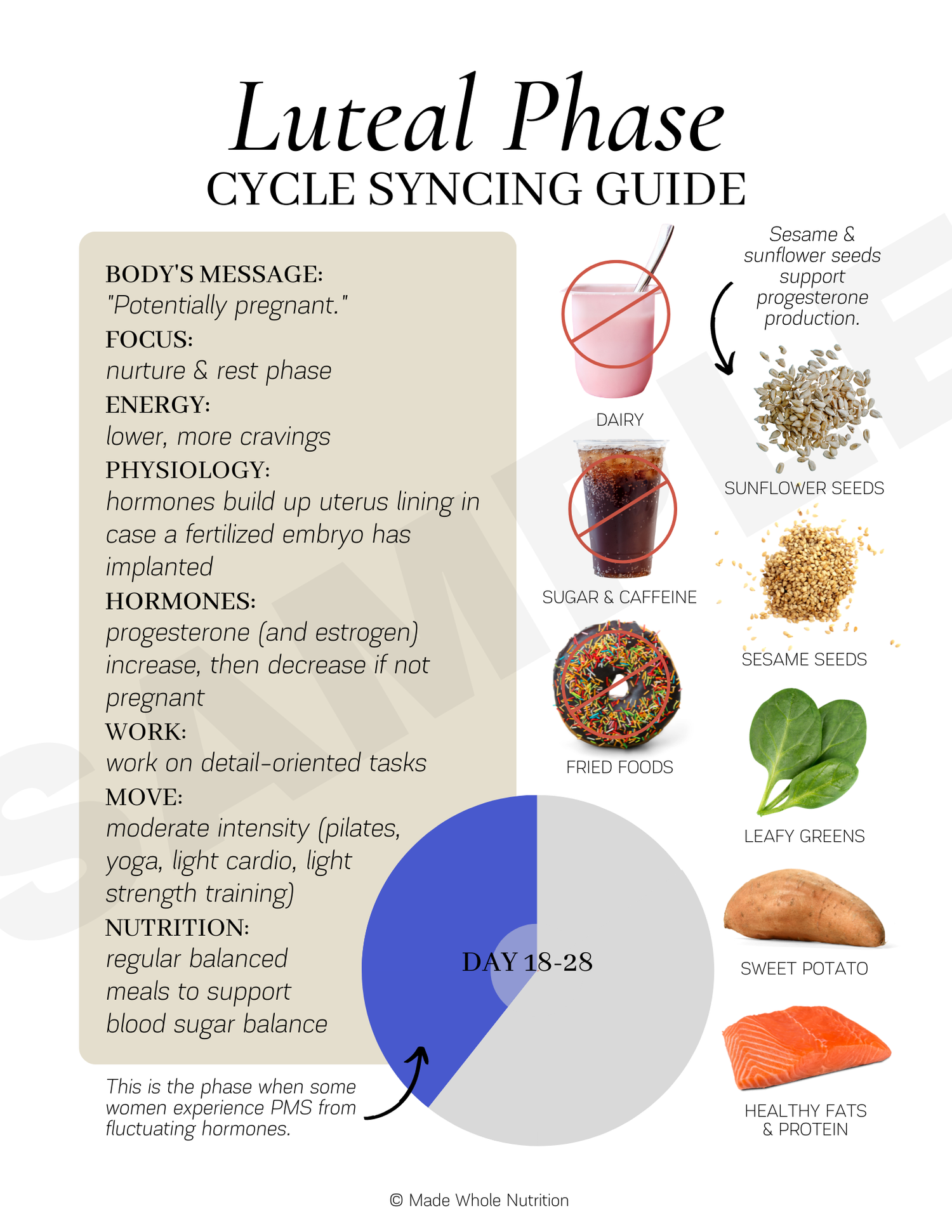 Luteal Phase Cycle Syncing Guide — Functional Health Research + Resources —  Made Whole Nutrition