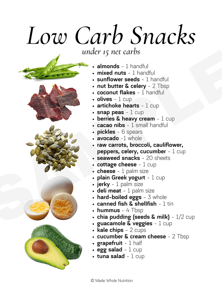 Fueling Snacks Handout Functional Health Research Resources Made