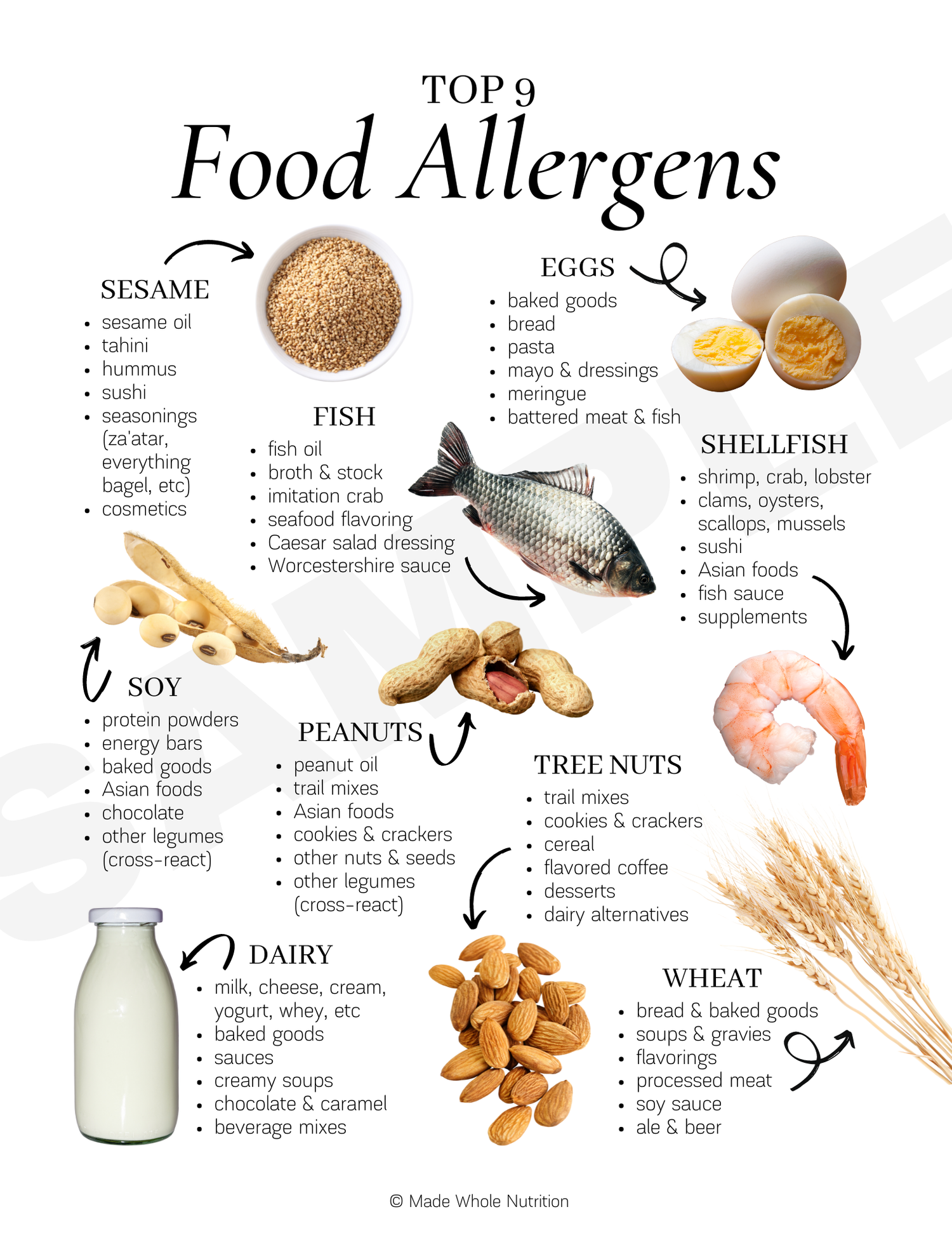 Afstå Viewer Thanksgiving Top 9 Food Allergens Handout — Functional Health Research + Resources —  Made Whole Nutrition