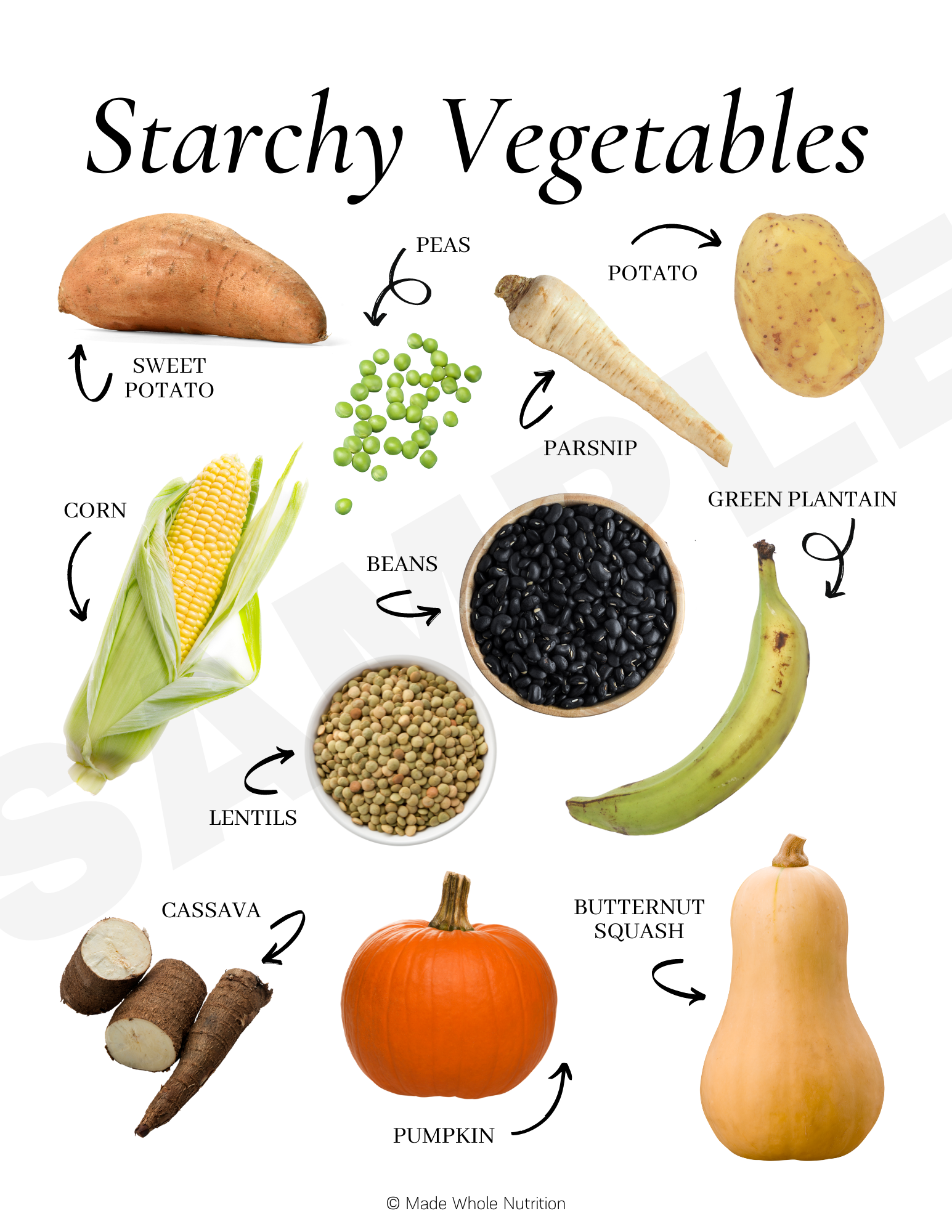 NonStarchy Vegetables Handout — Functional Health Research + Resources