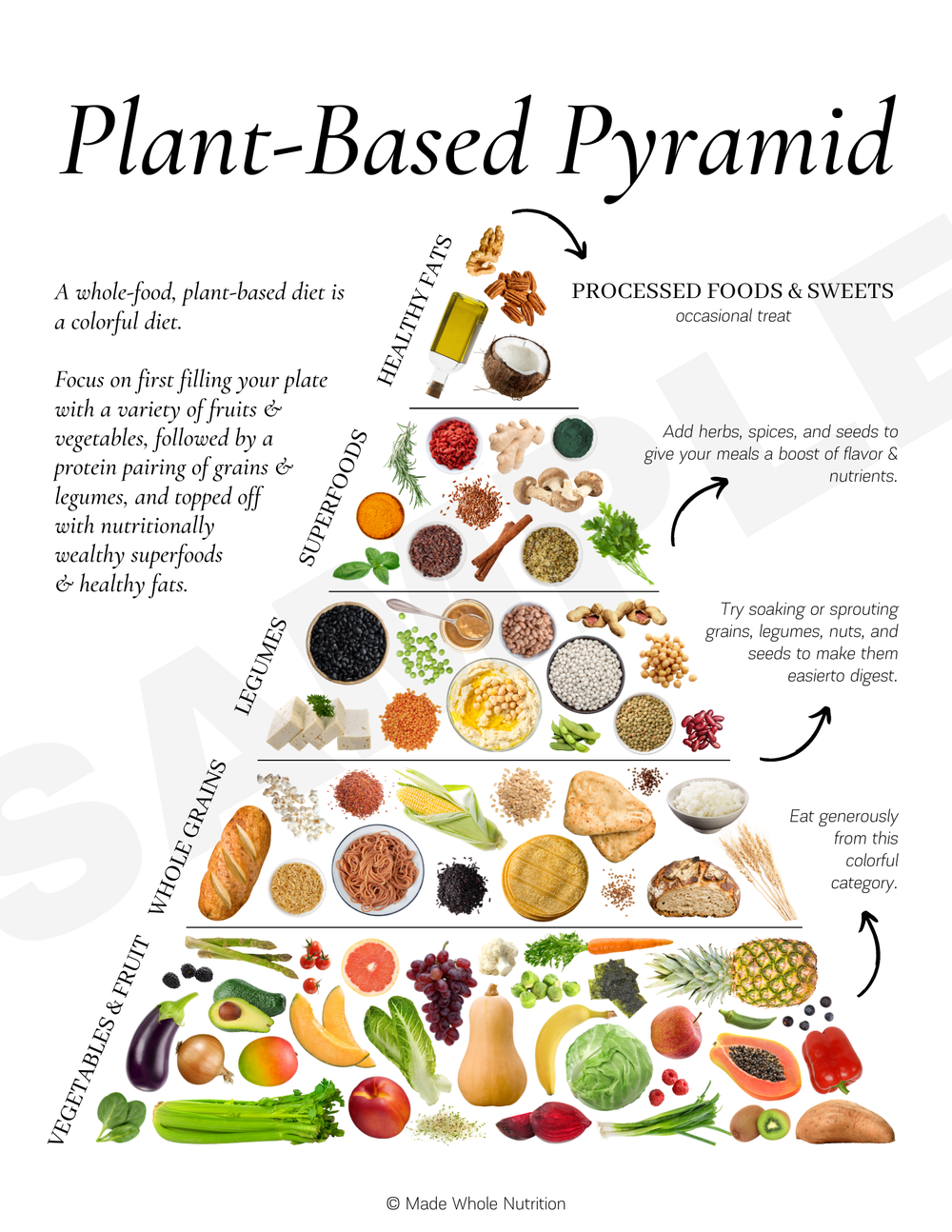 Plant-Based Pyramid