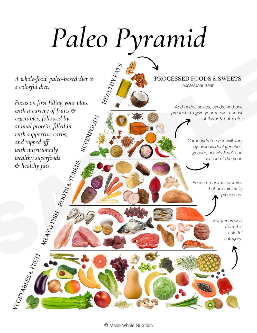 Paleo Pyramid