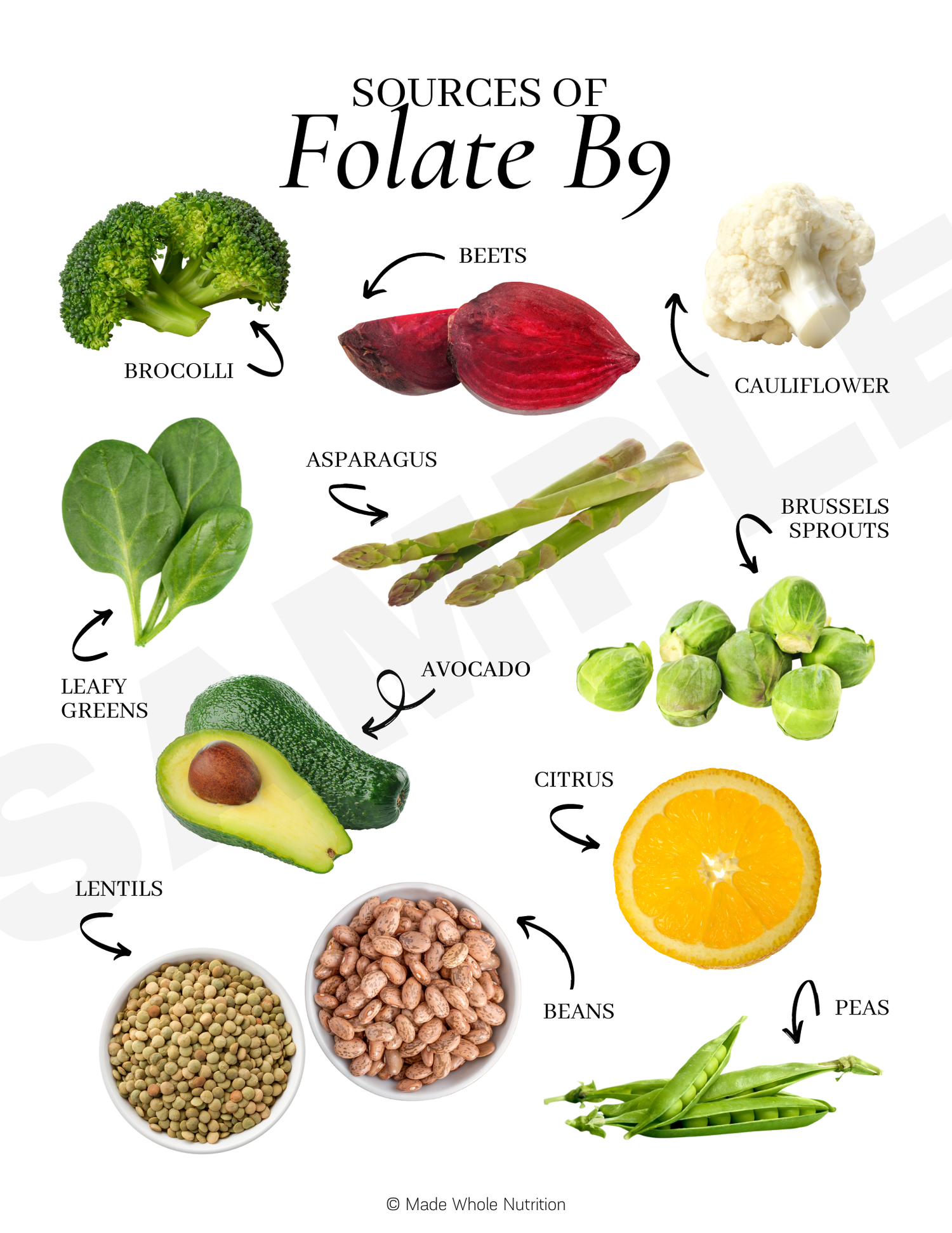 Folate