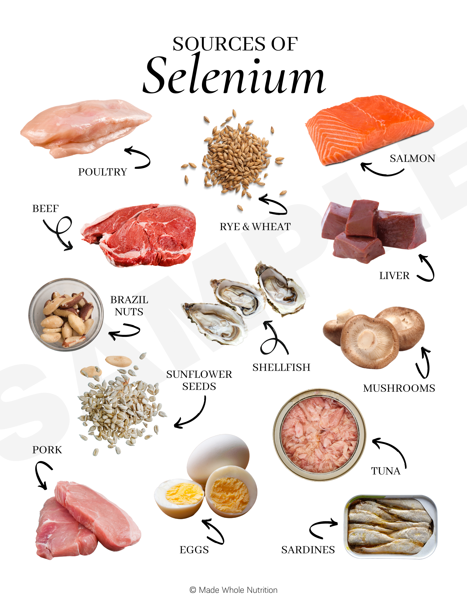 Sources of Selenium